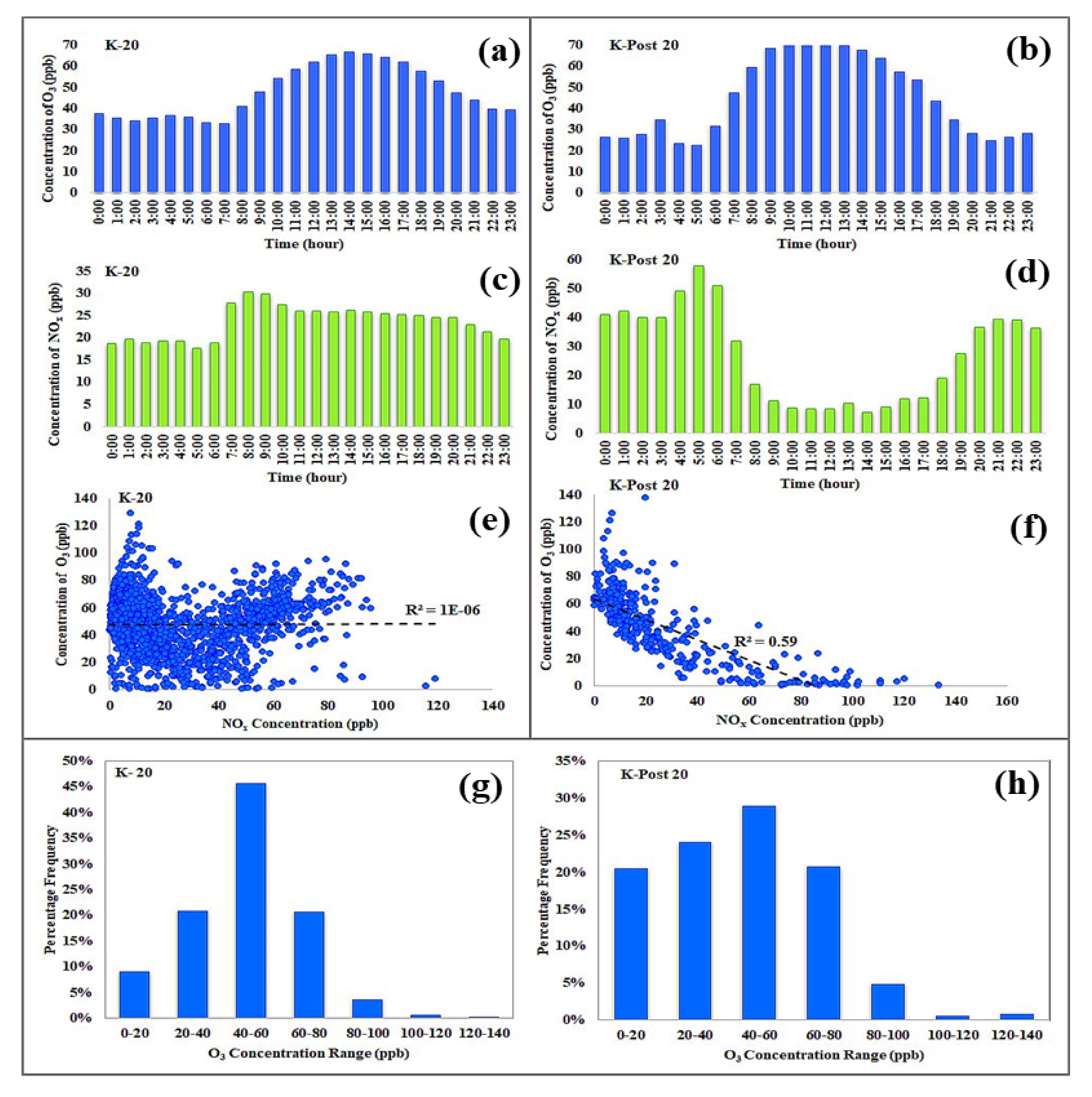 Ijerph 19 00727 g005 550