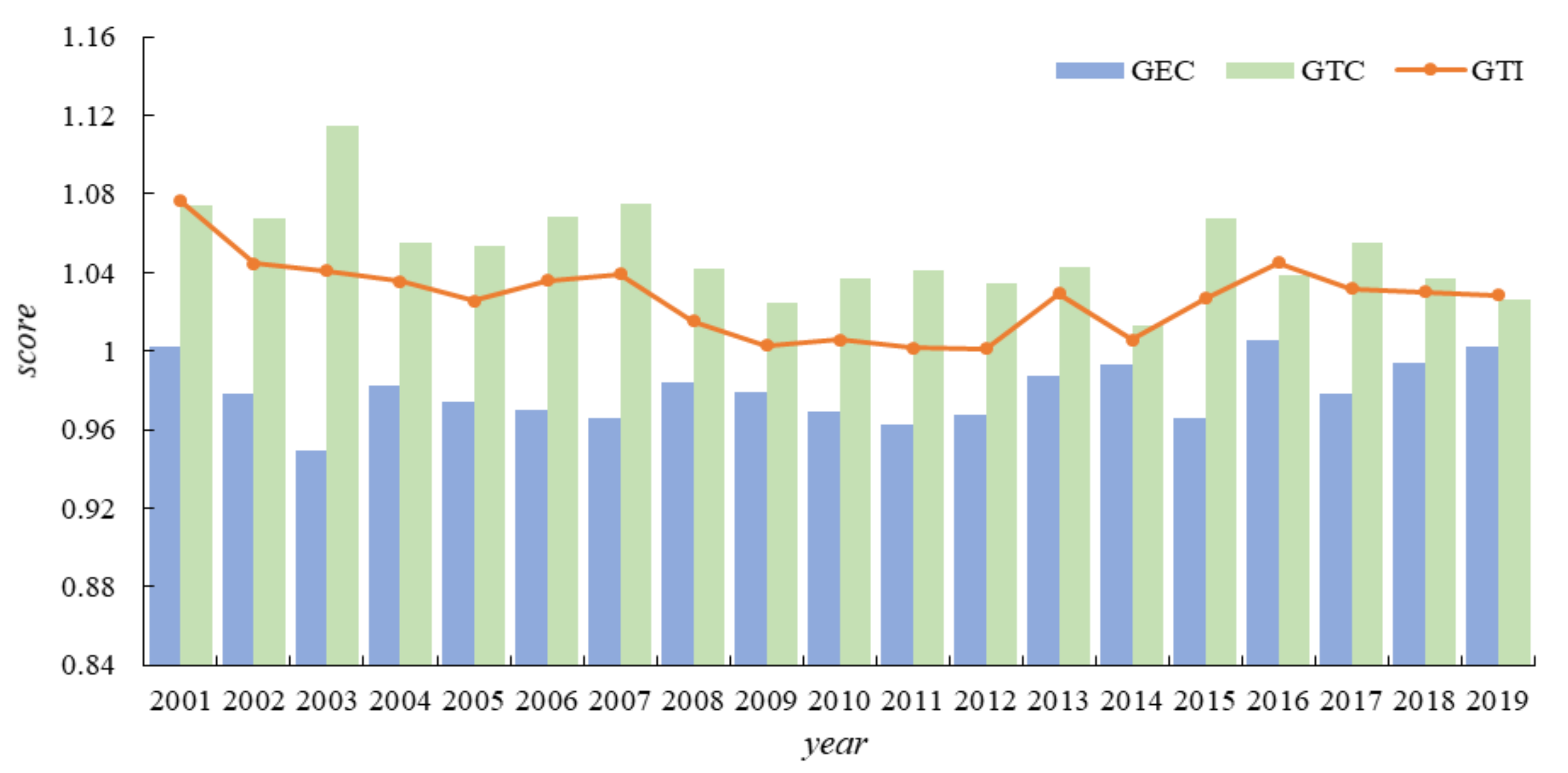 Ijerph 19 00730 g001