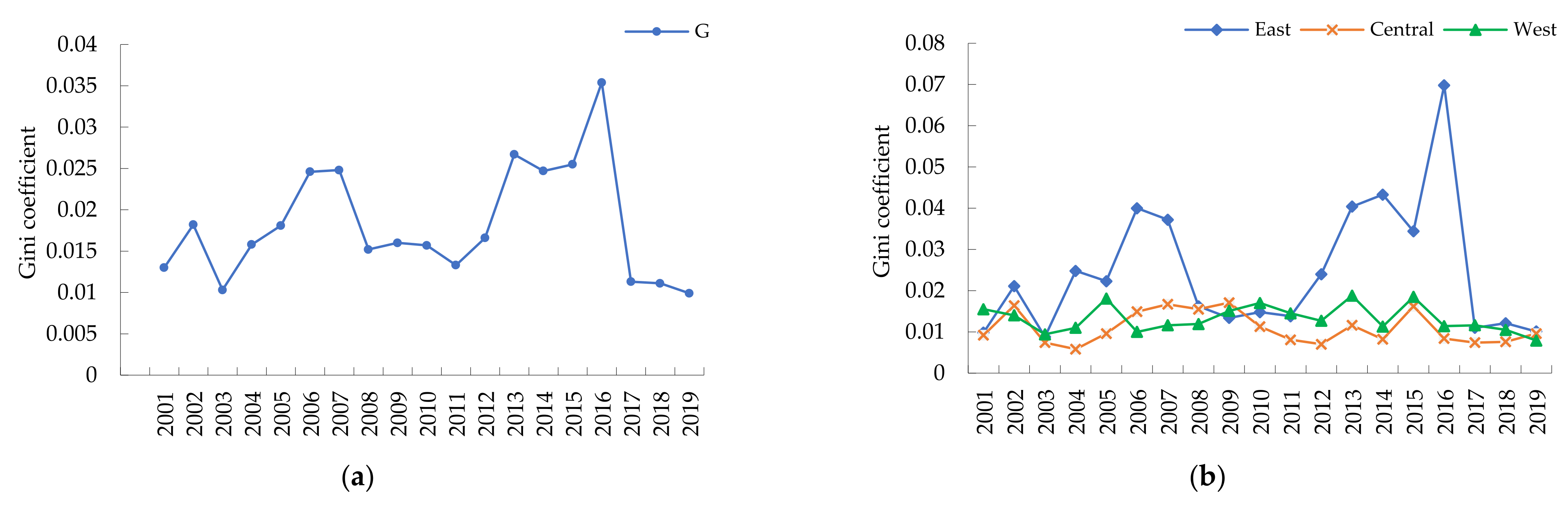 Ijerph 19 00730 g002a