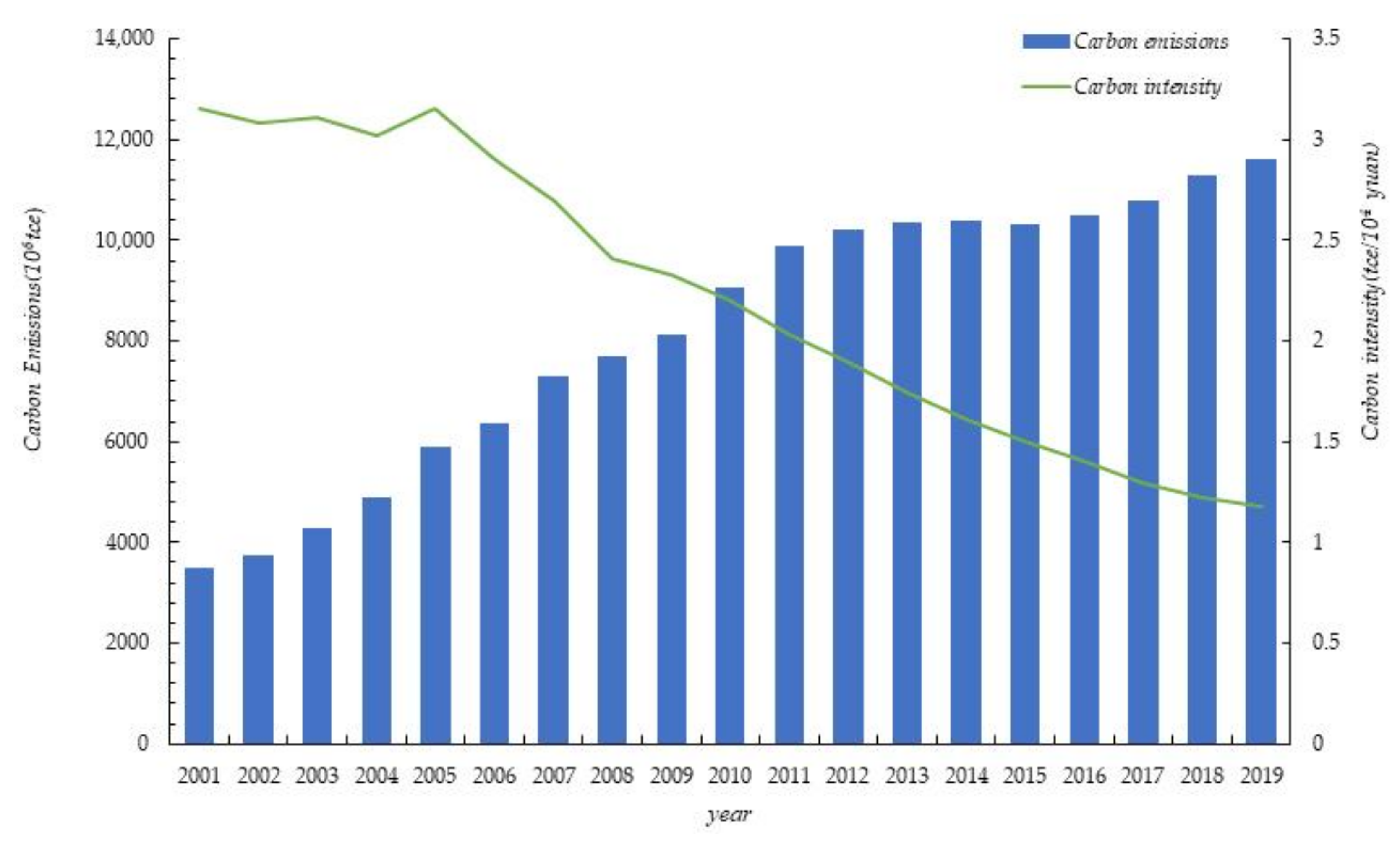 Ijerph 19 00730 g003