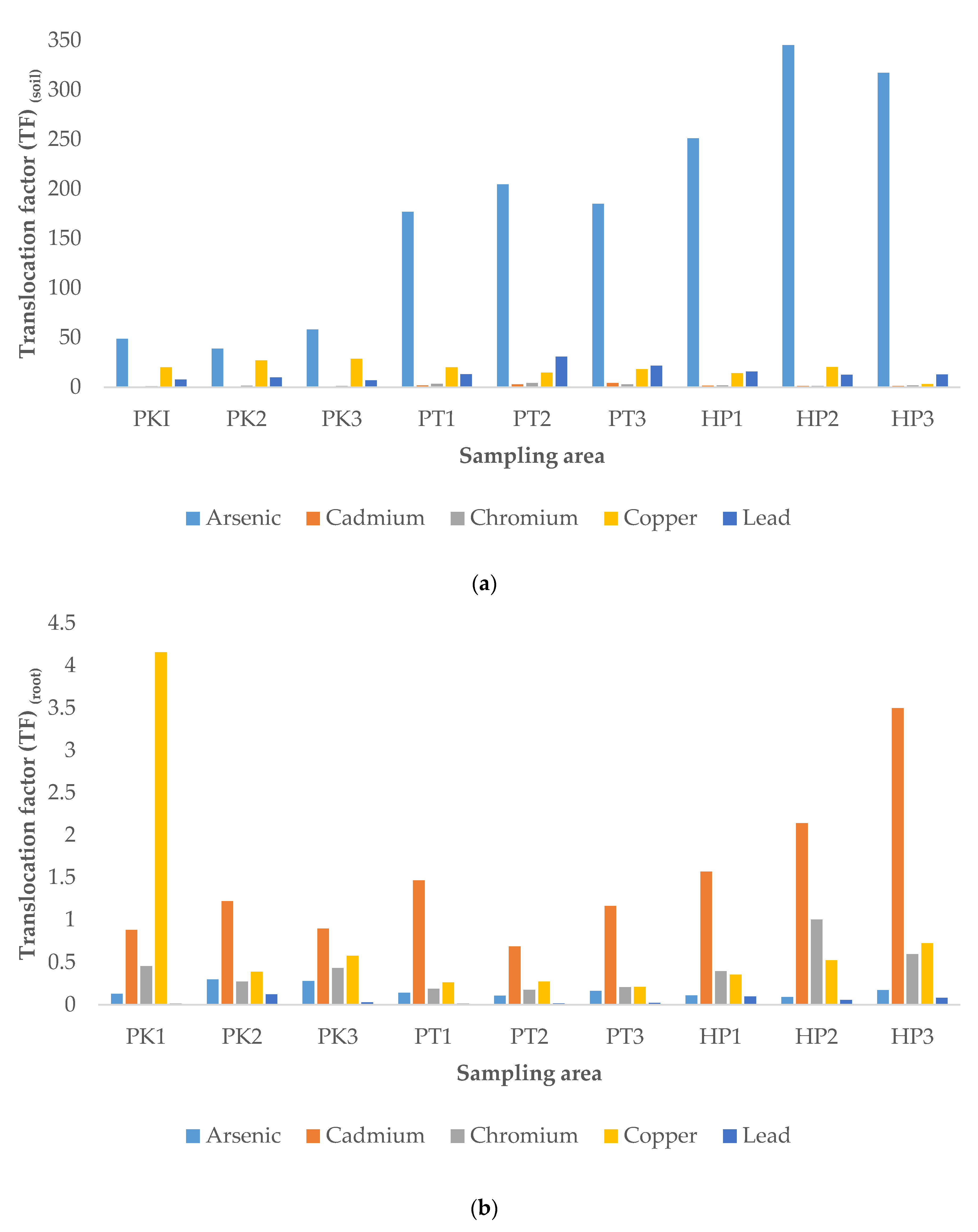 Ijerph 19 00731 g002a 550