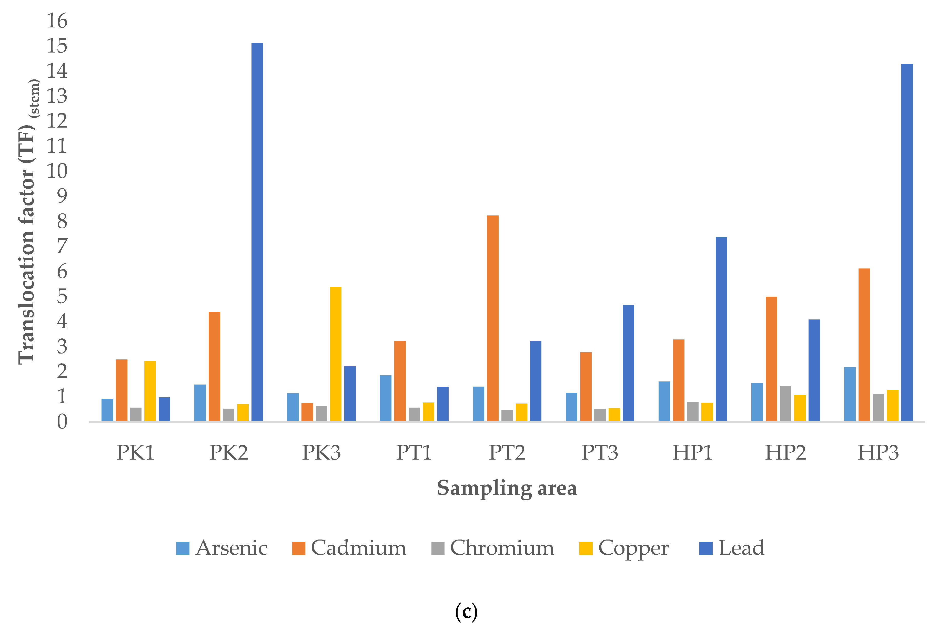 Ijerph 19 00731 g002b 550