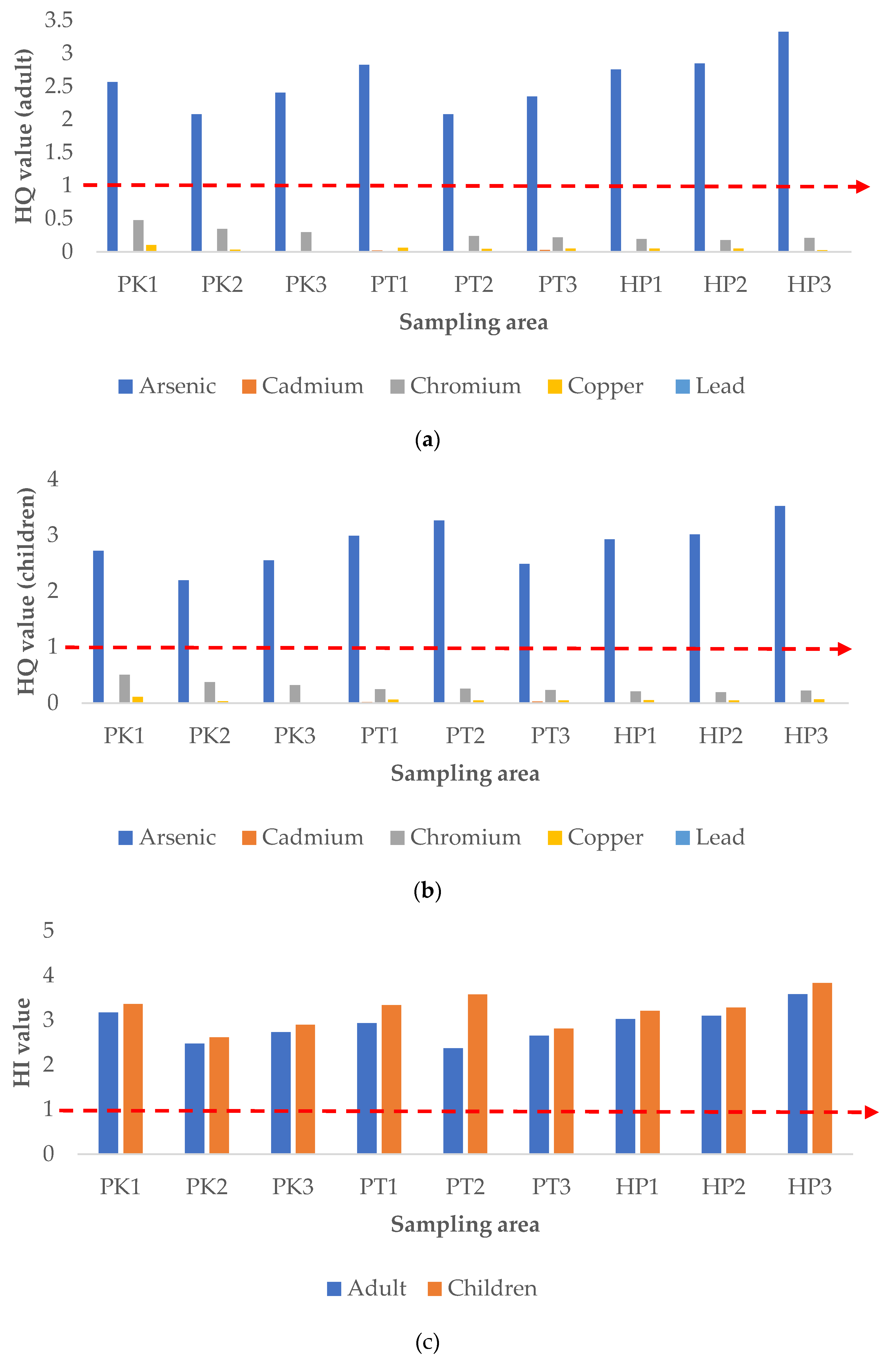Ijerph 19 00731 g004 550