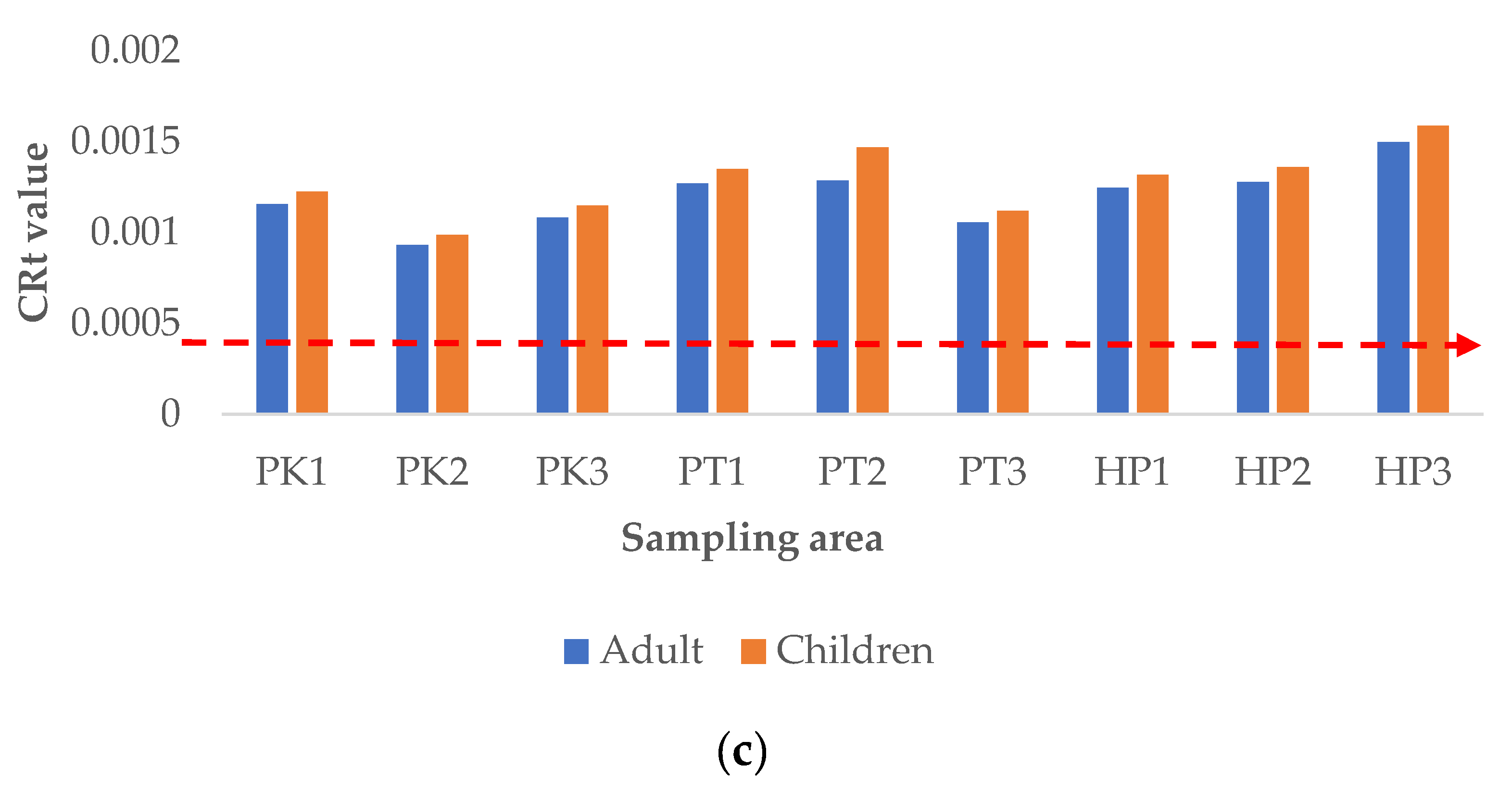 Ijerph 19 00731 g005b 550