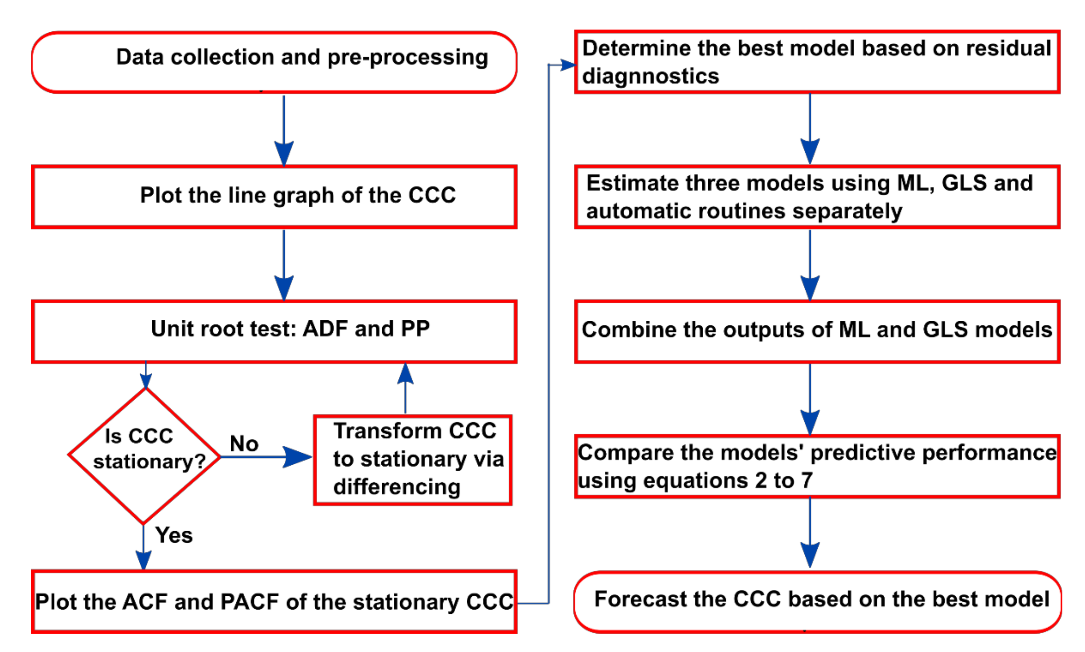 Ijerph 19 00738 g003 550
