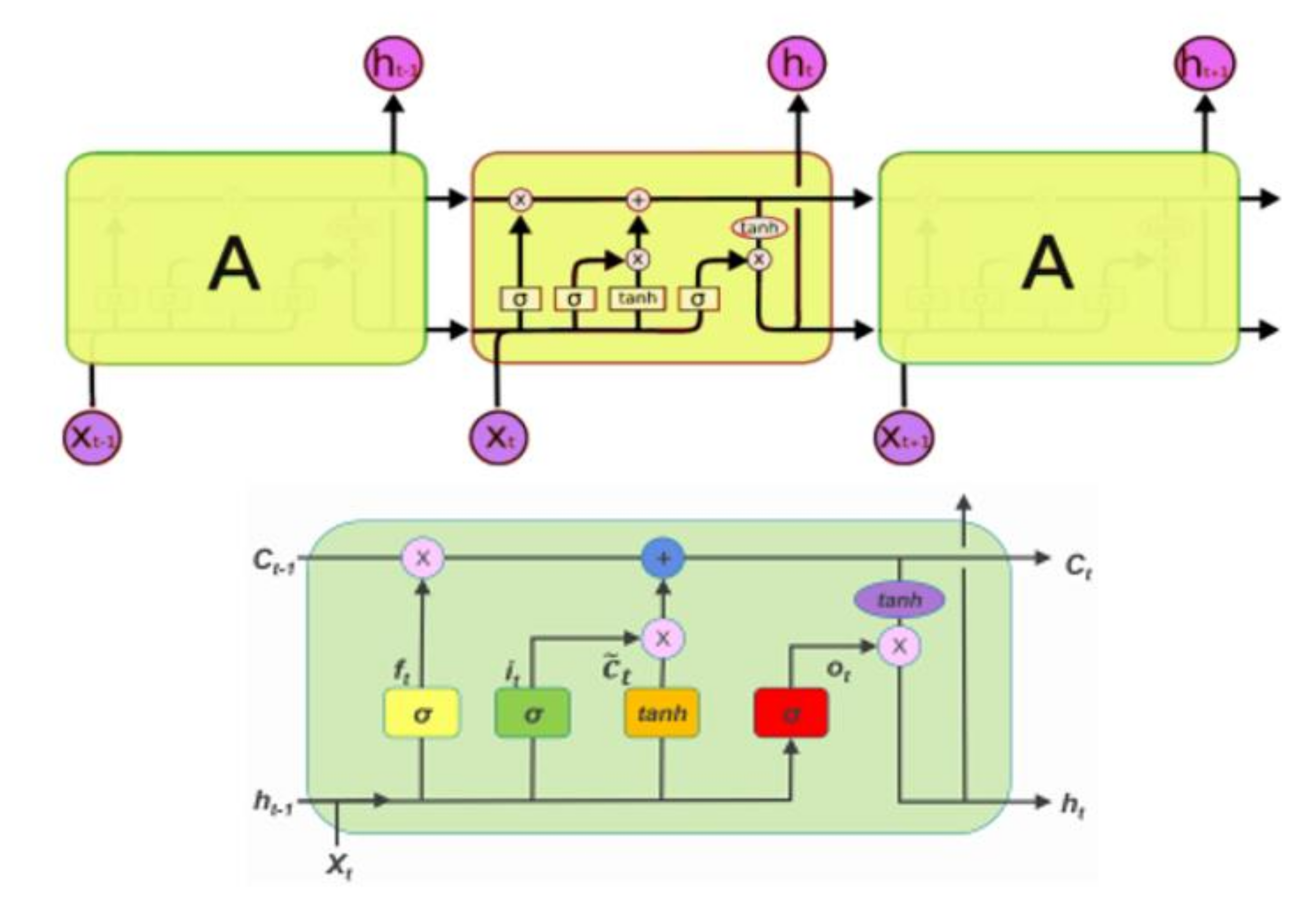 Ijerph 19 00738 g005 550