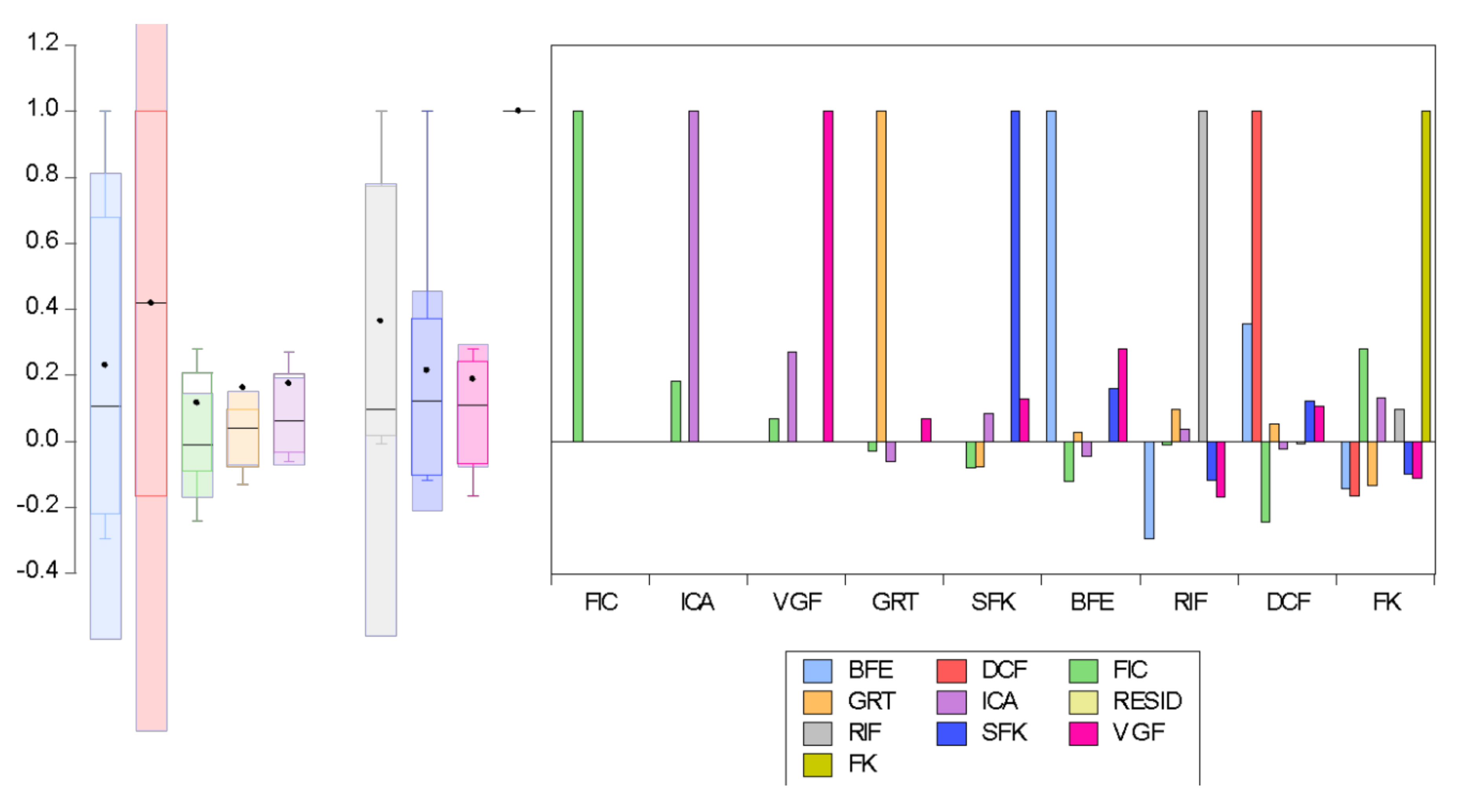 Ijerph 19 00738 g007 550