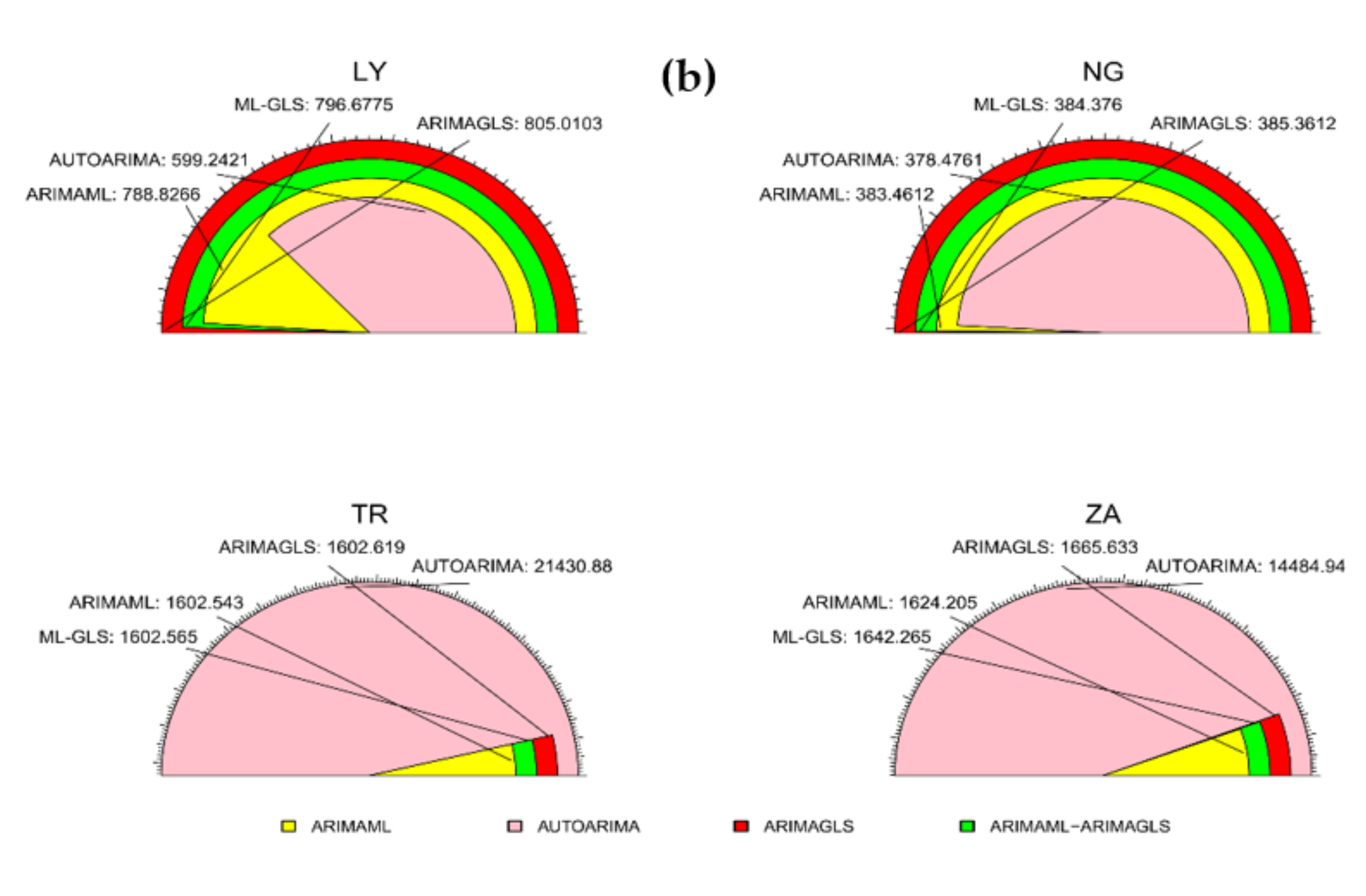 Ijerph 19 00738 g013b 550