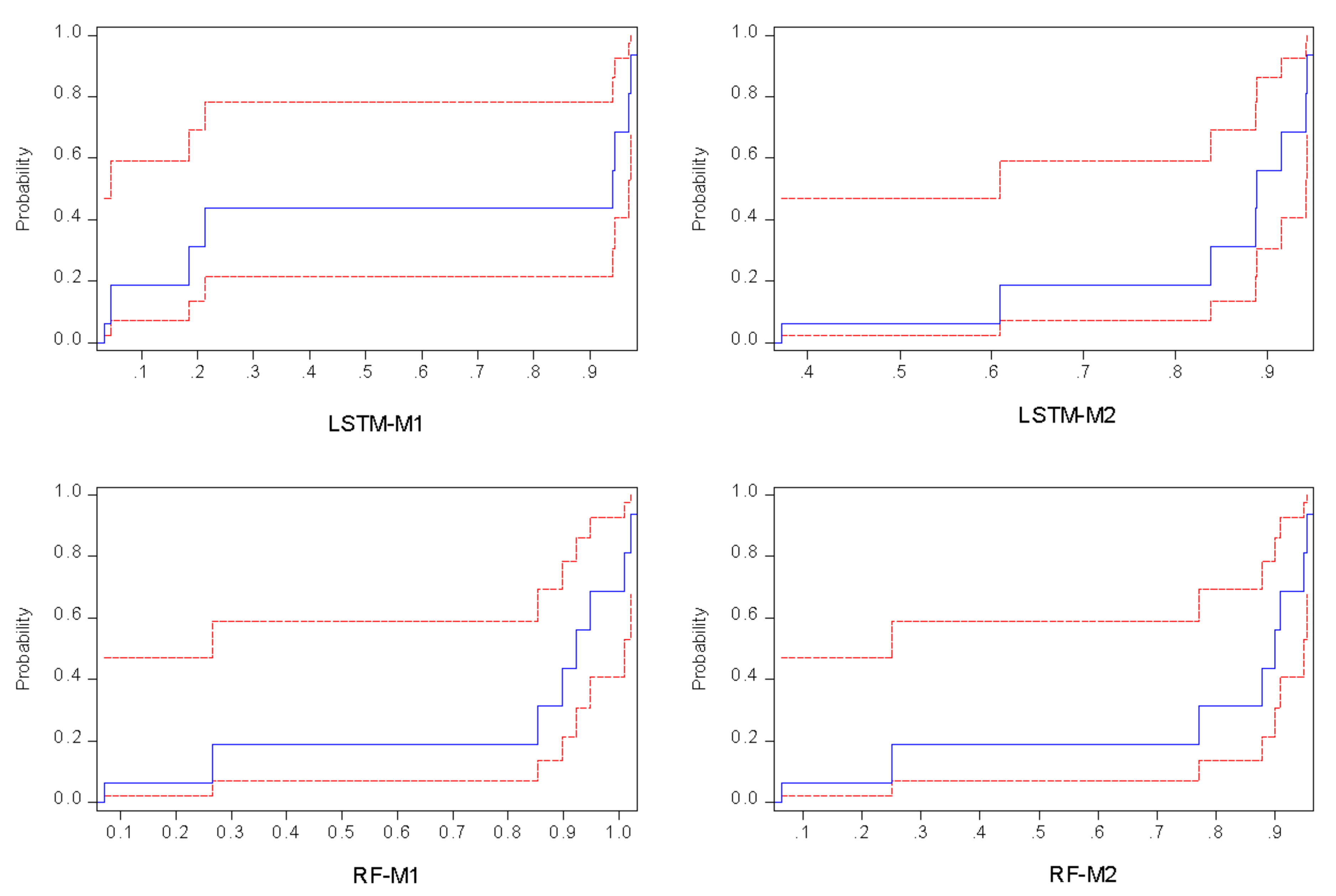 Ijerph 19 00738 g015 550