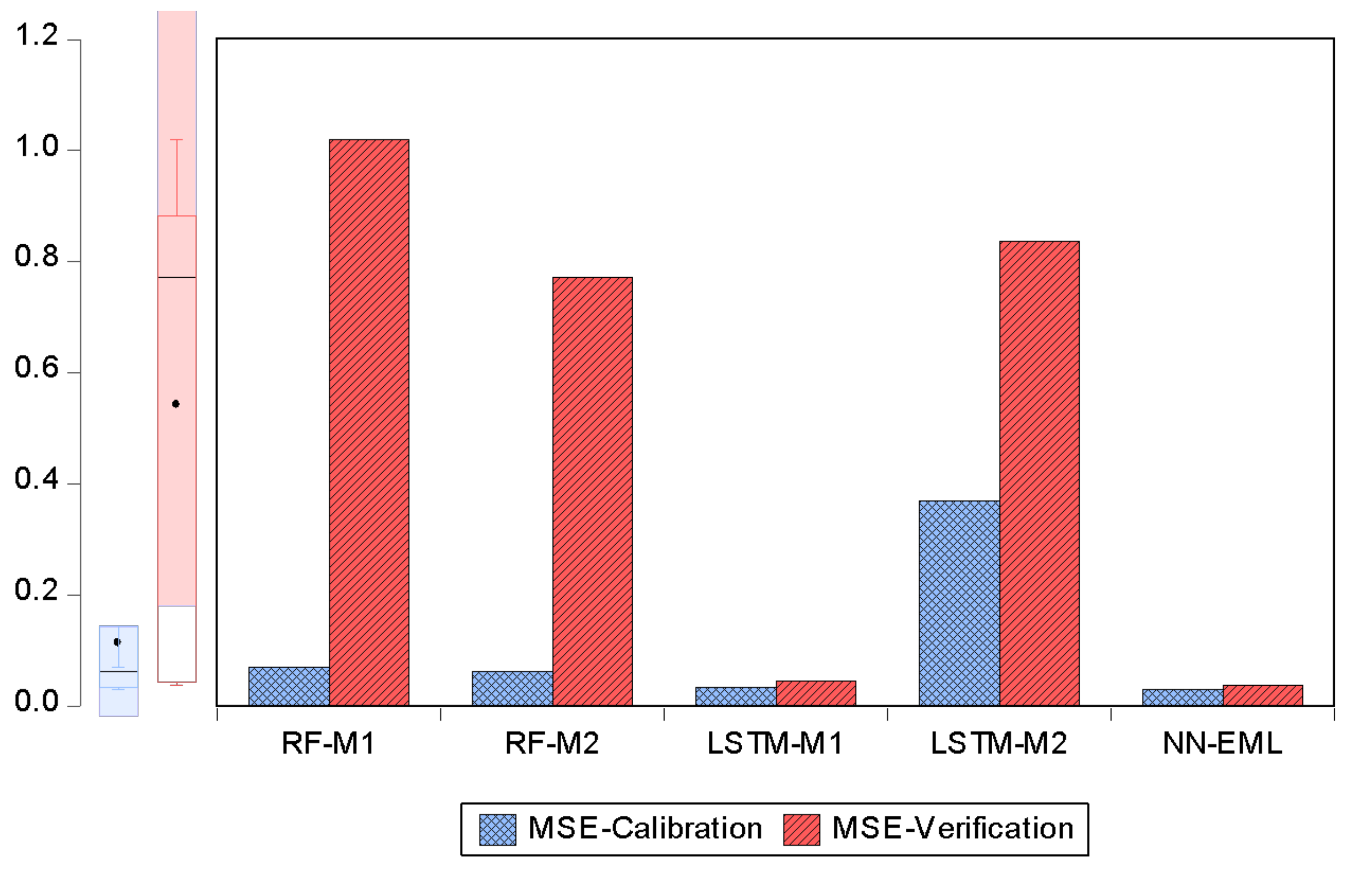 Ijerph 19 00738 g016 550