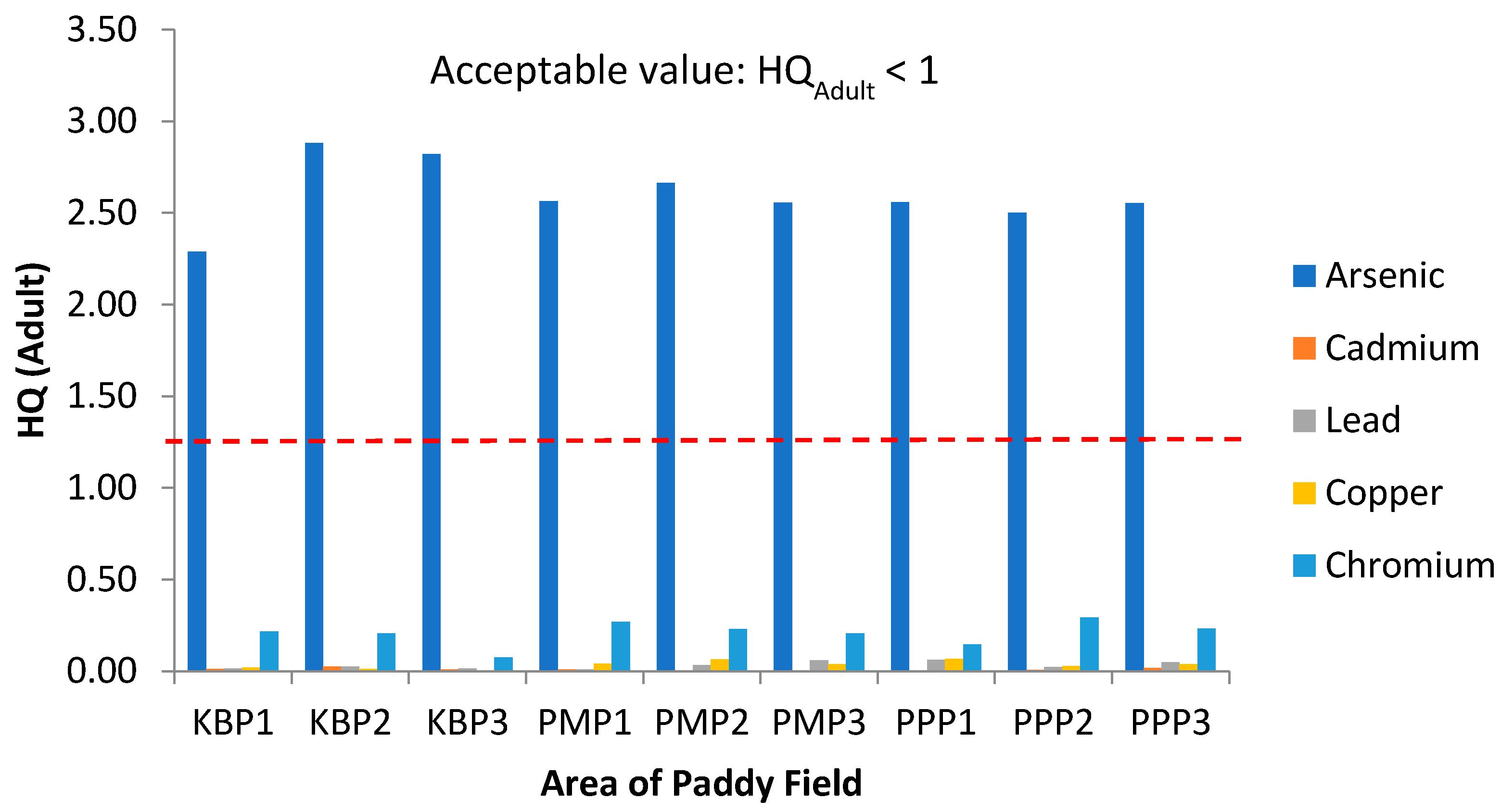 Ijerph 19 00739 g007 550