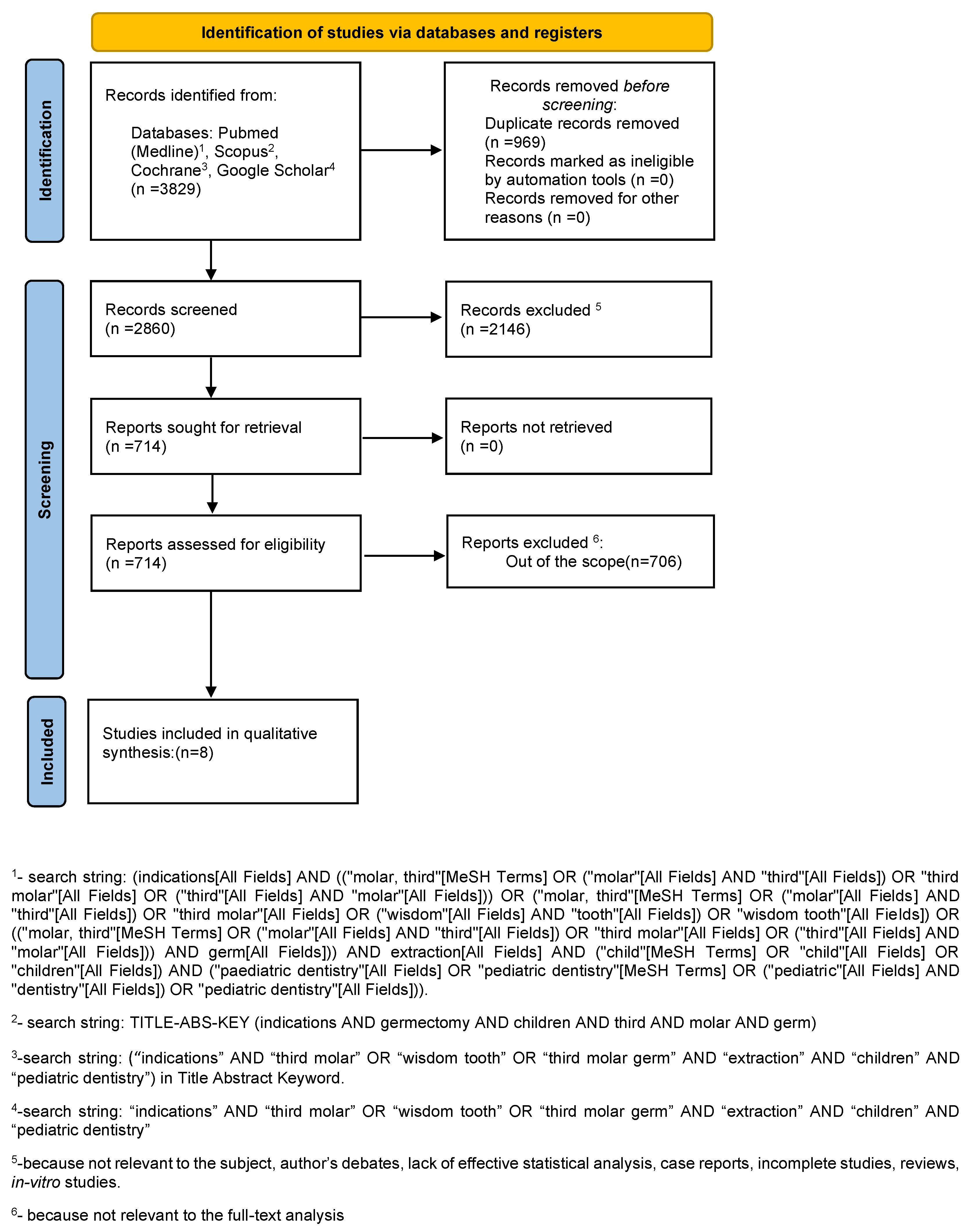 Ijerph 19 00740 g001