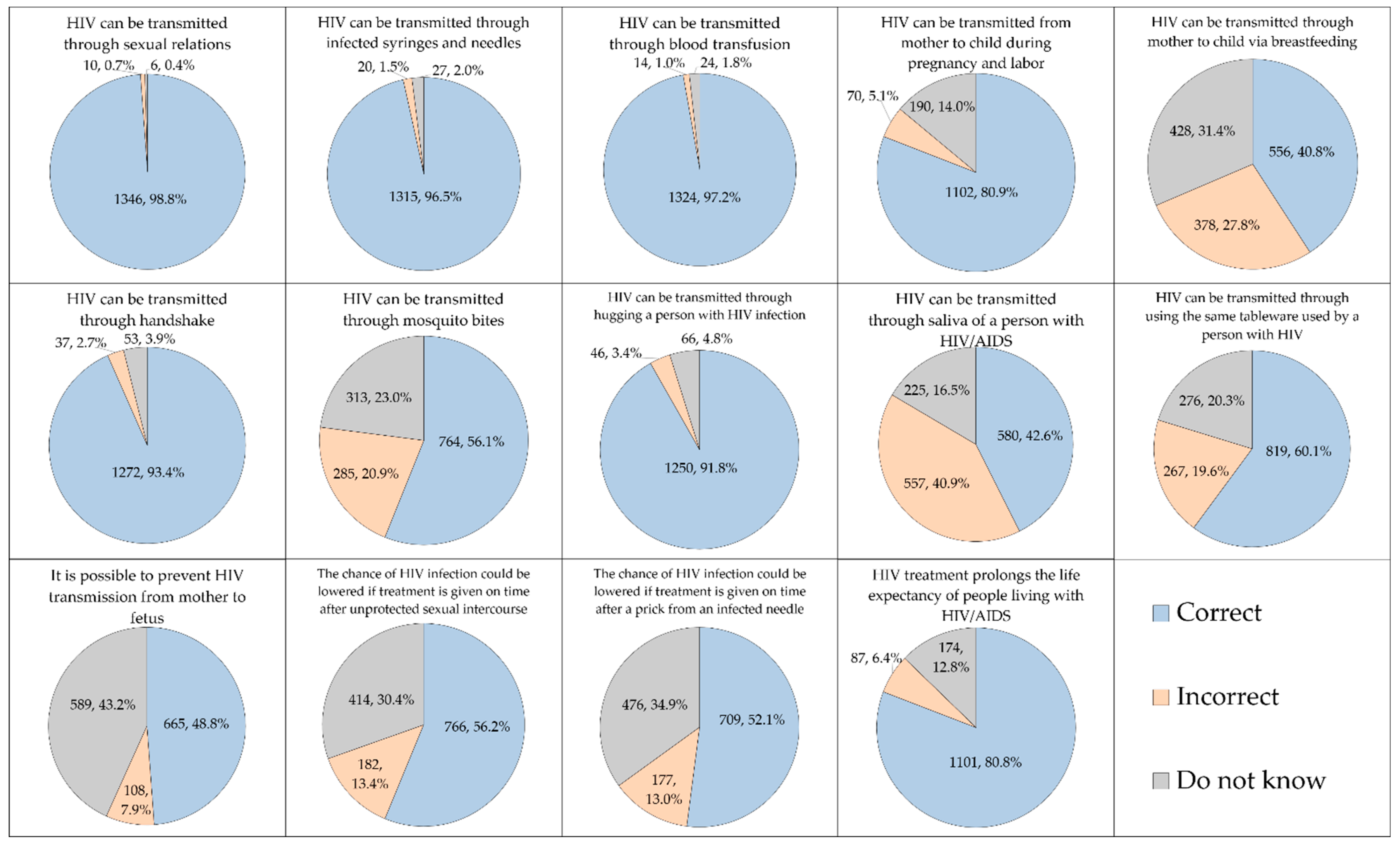 Ijerph 19 00745 g001 Ijerph 19 00745 g001