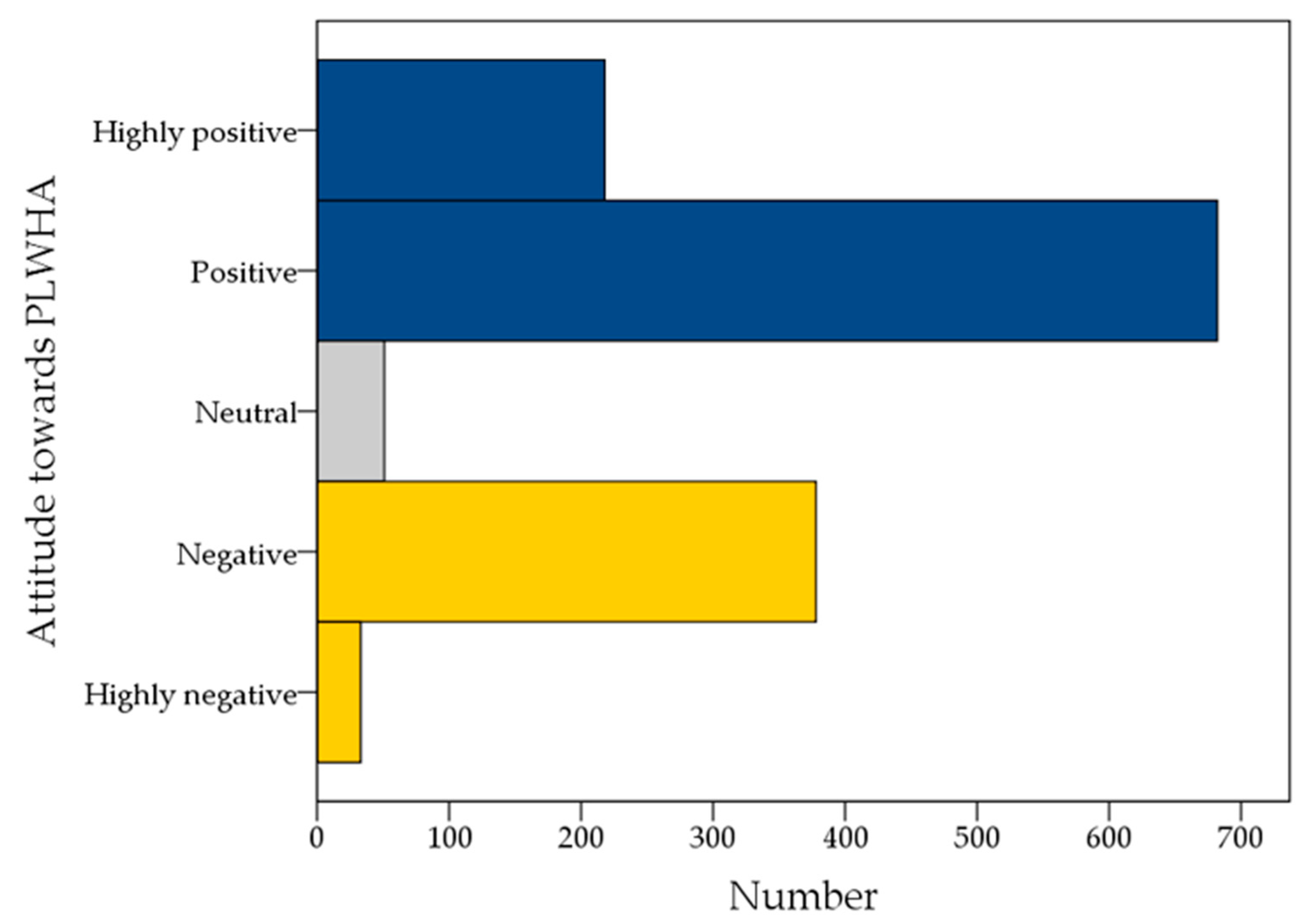 Ijerph 19 00745 g002 Ijerph 19 00745 g002