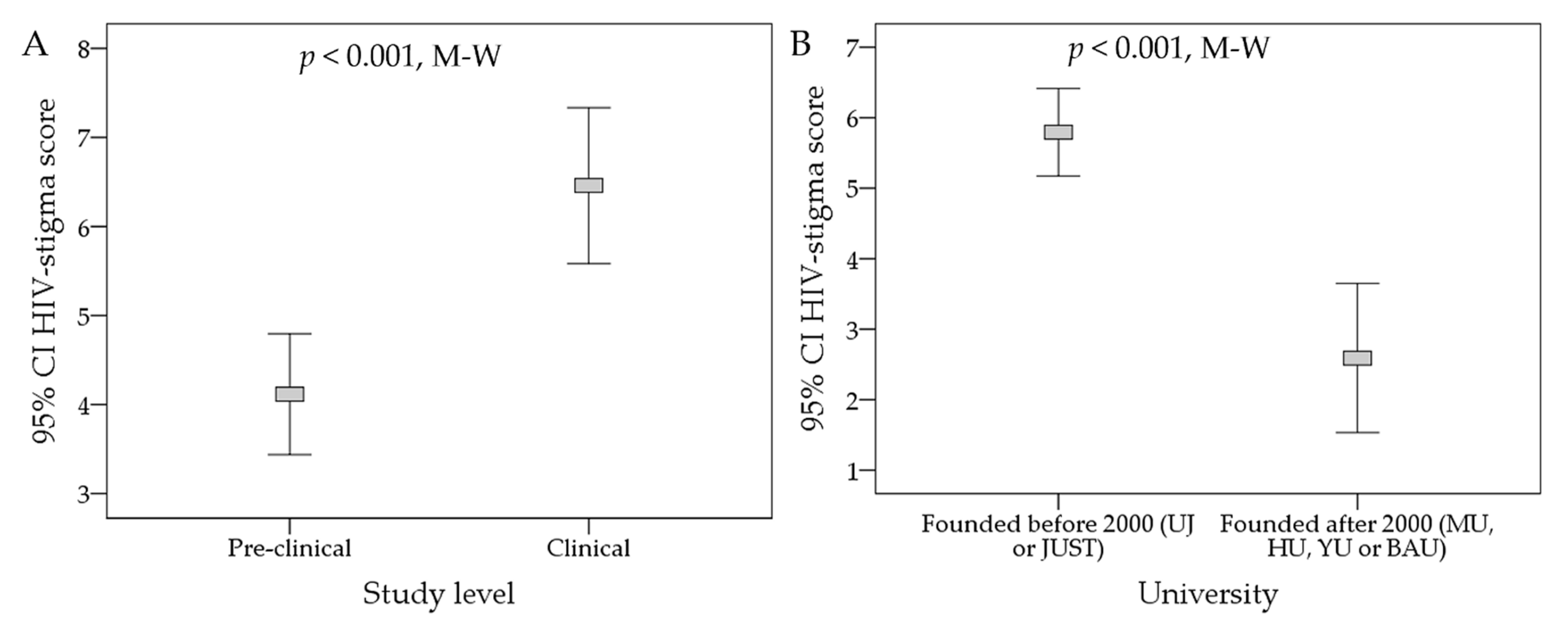 Ijerph 19 00745 g003 Ijerph 19 00745 g003