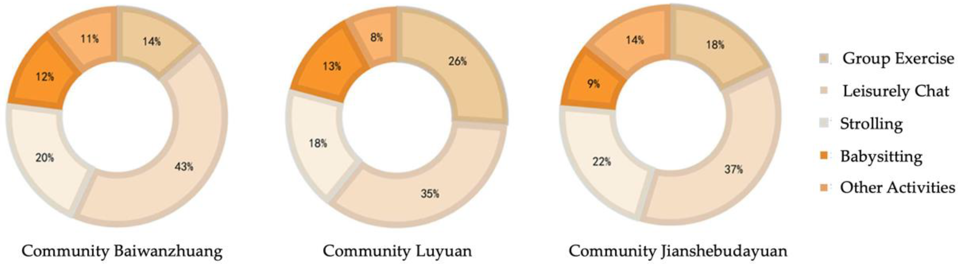 Ijerph 19 00746 g003 550