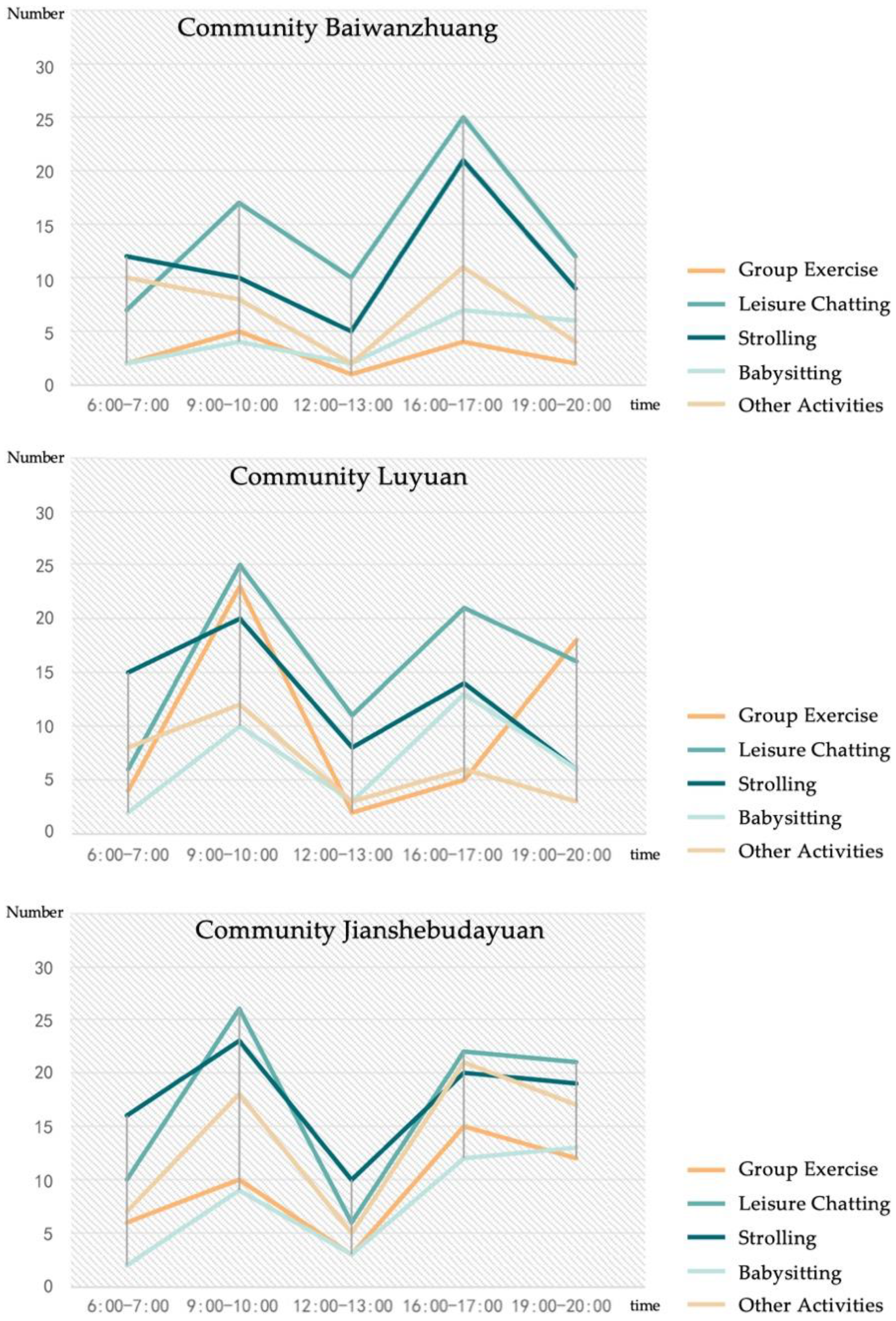 Ijerph 19 00746 g004 550