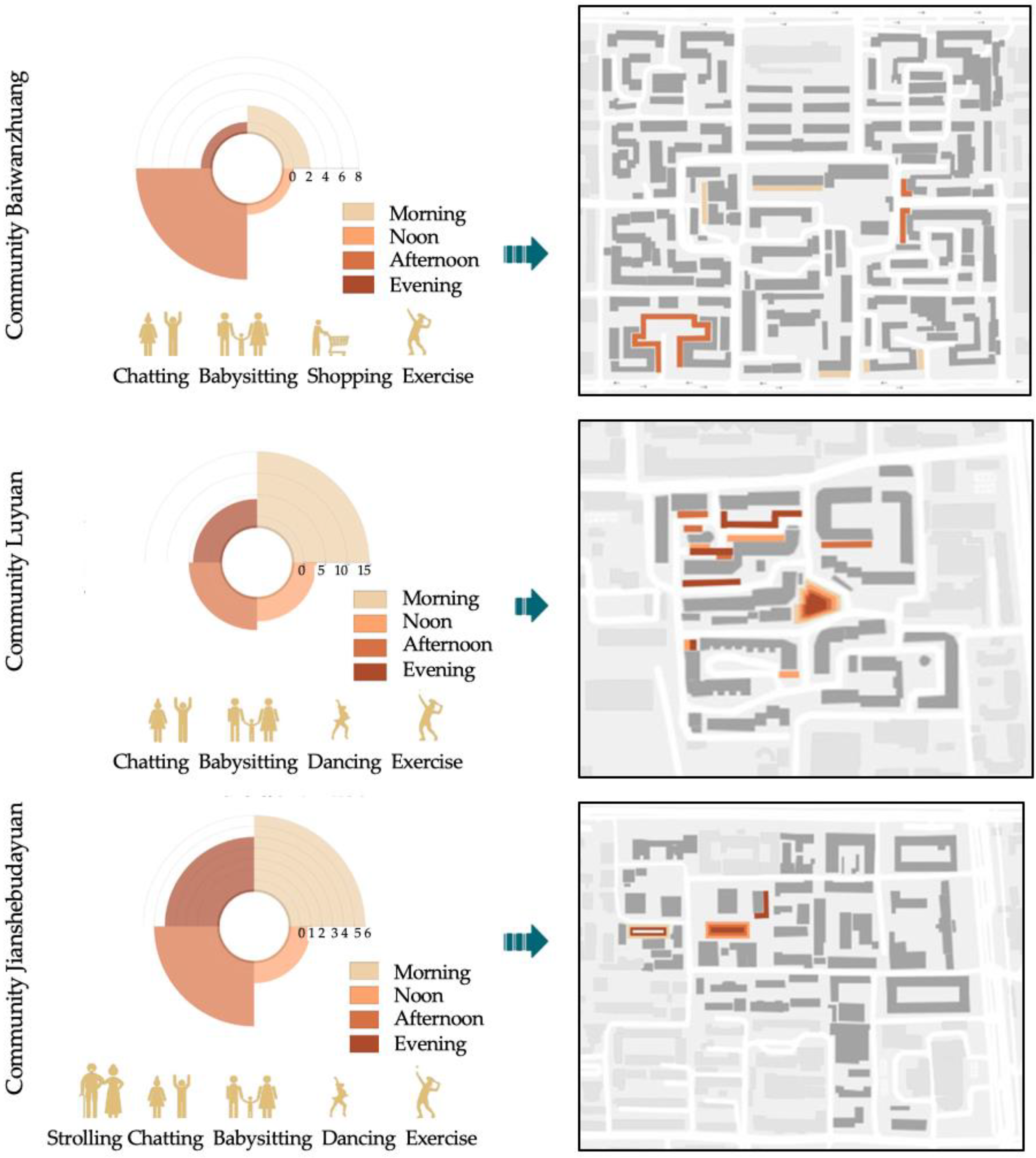 Ijerph 19 00746 g005 550