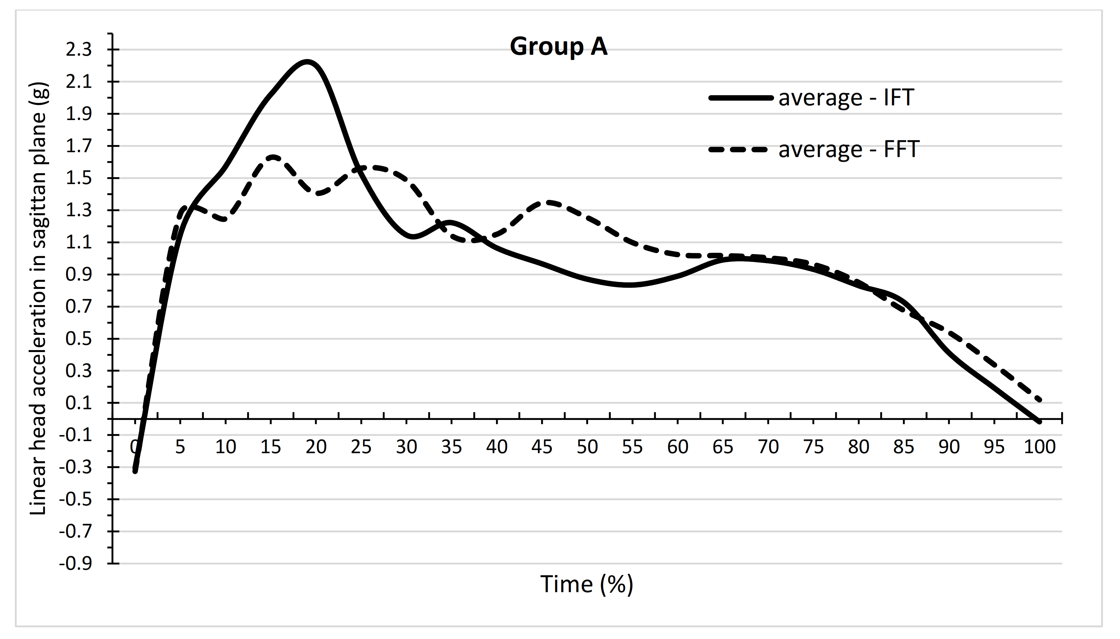 Ijerph 19 00753 g005