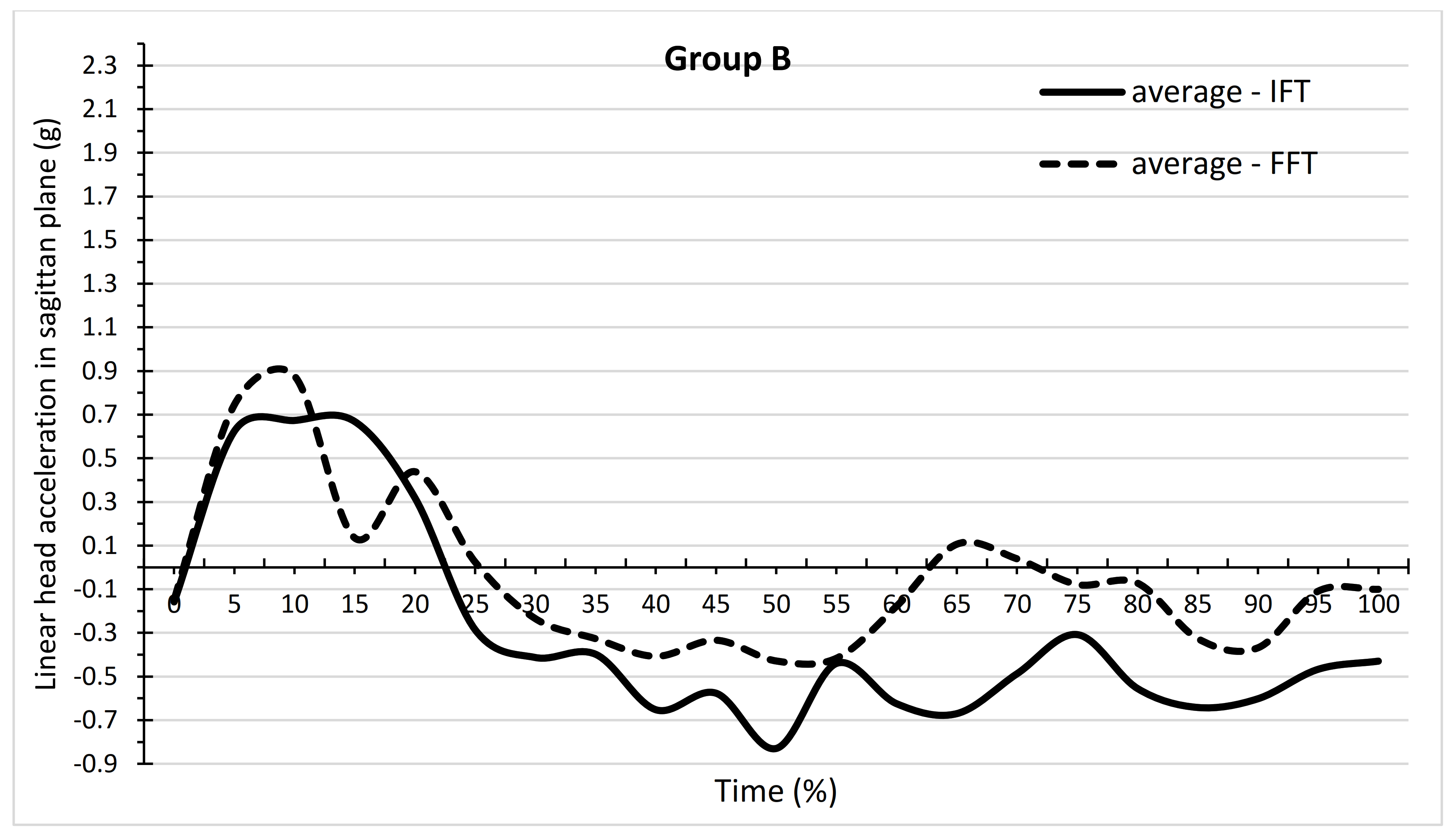 Ijerph 19 00753 g006