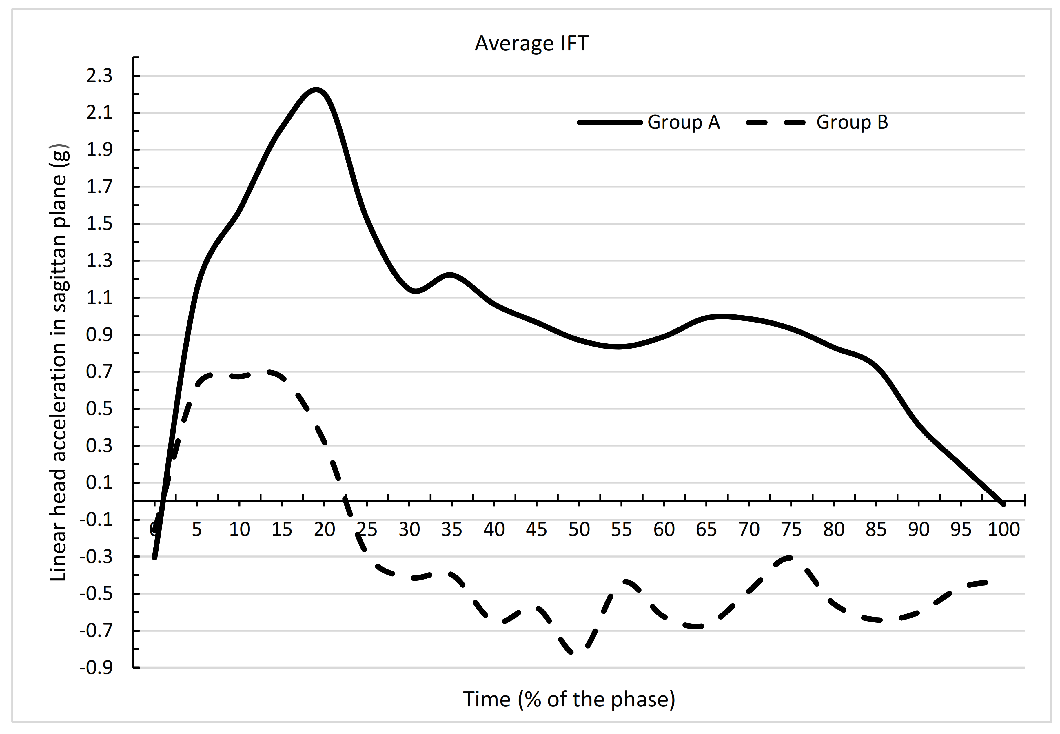 Ijerph 19 00753 g007
