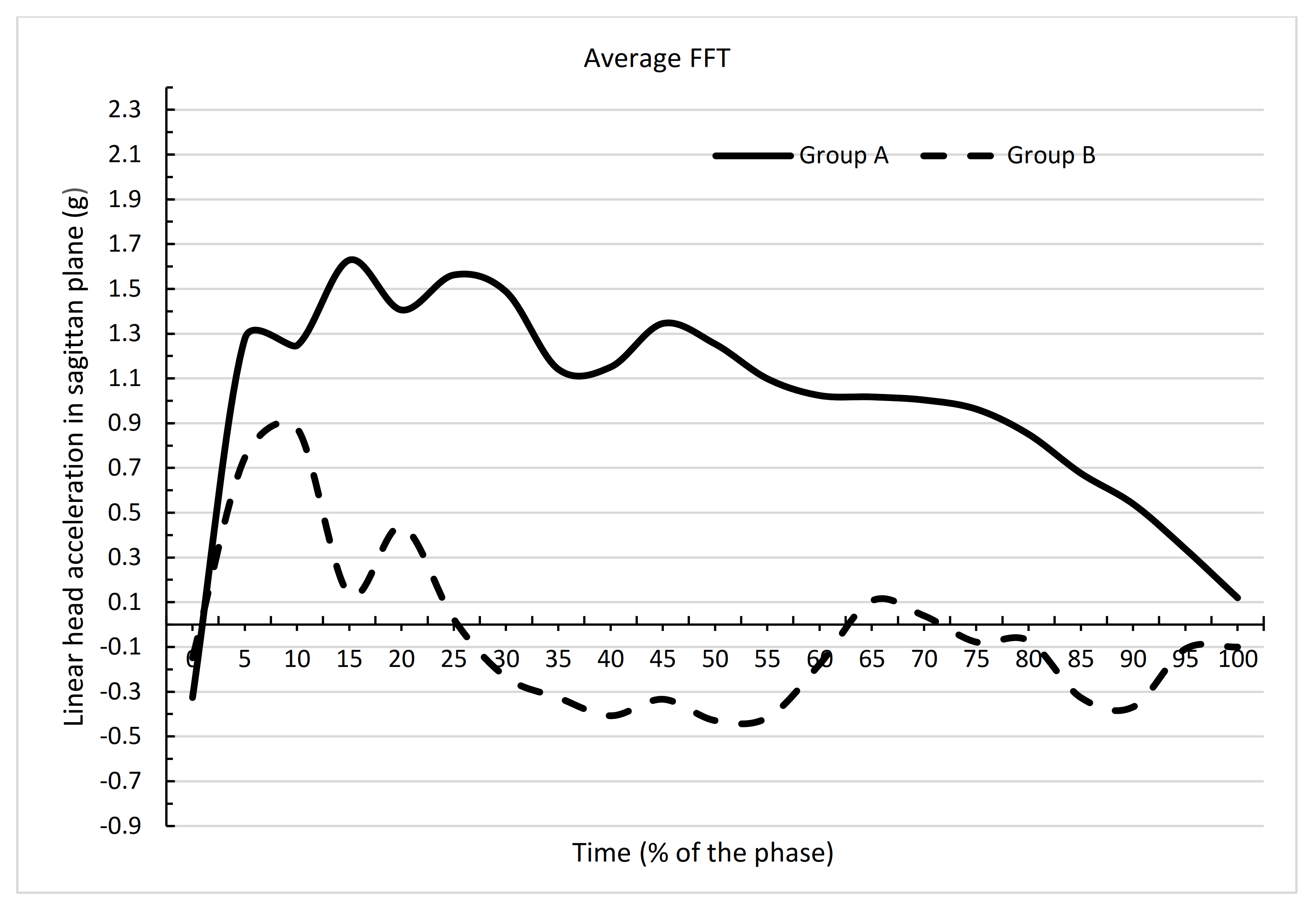 Ijerph 19 00753 g008