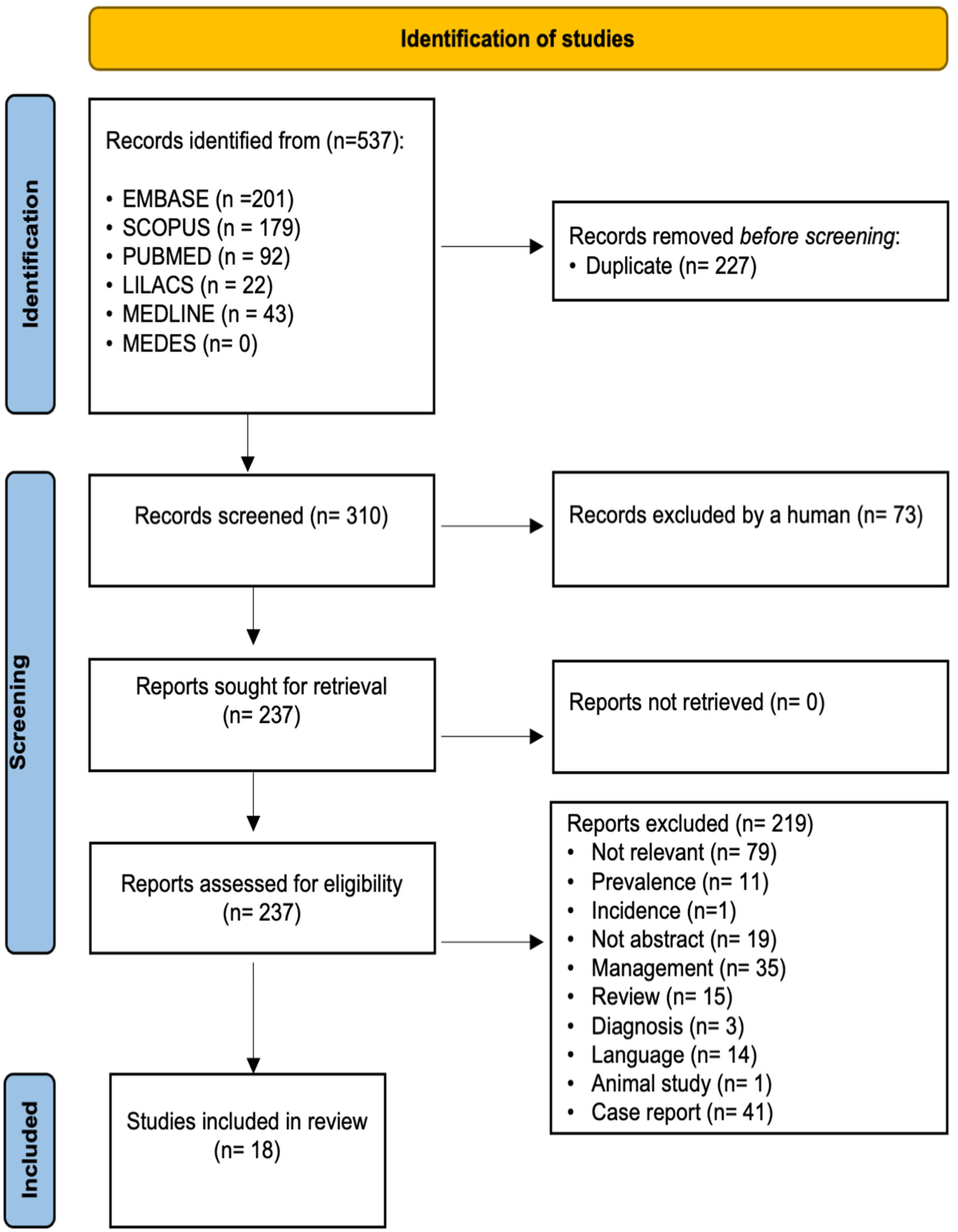 Ijerph 19 00754 g001