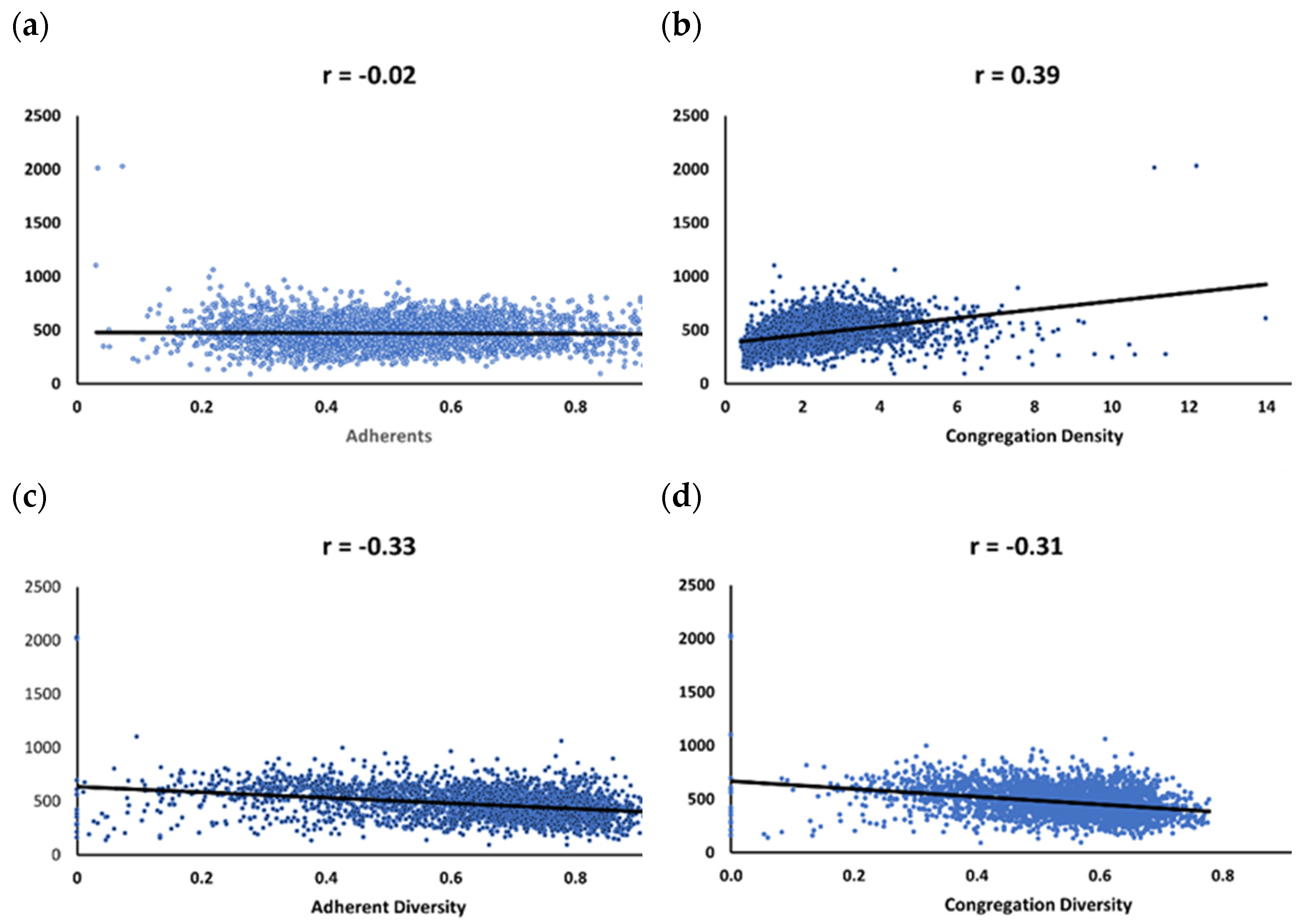 Ijerph 19 00757 g001