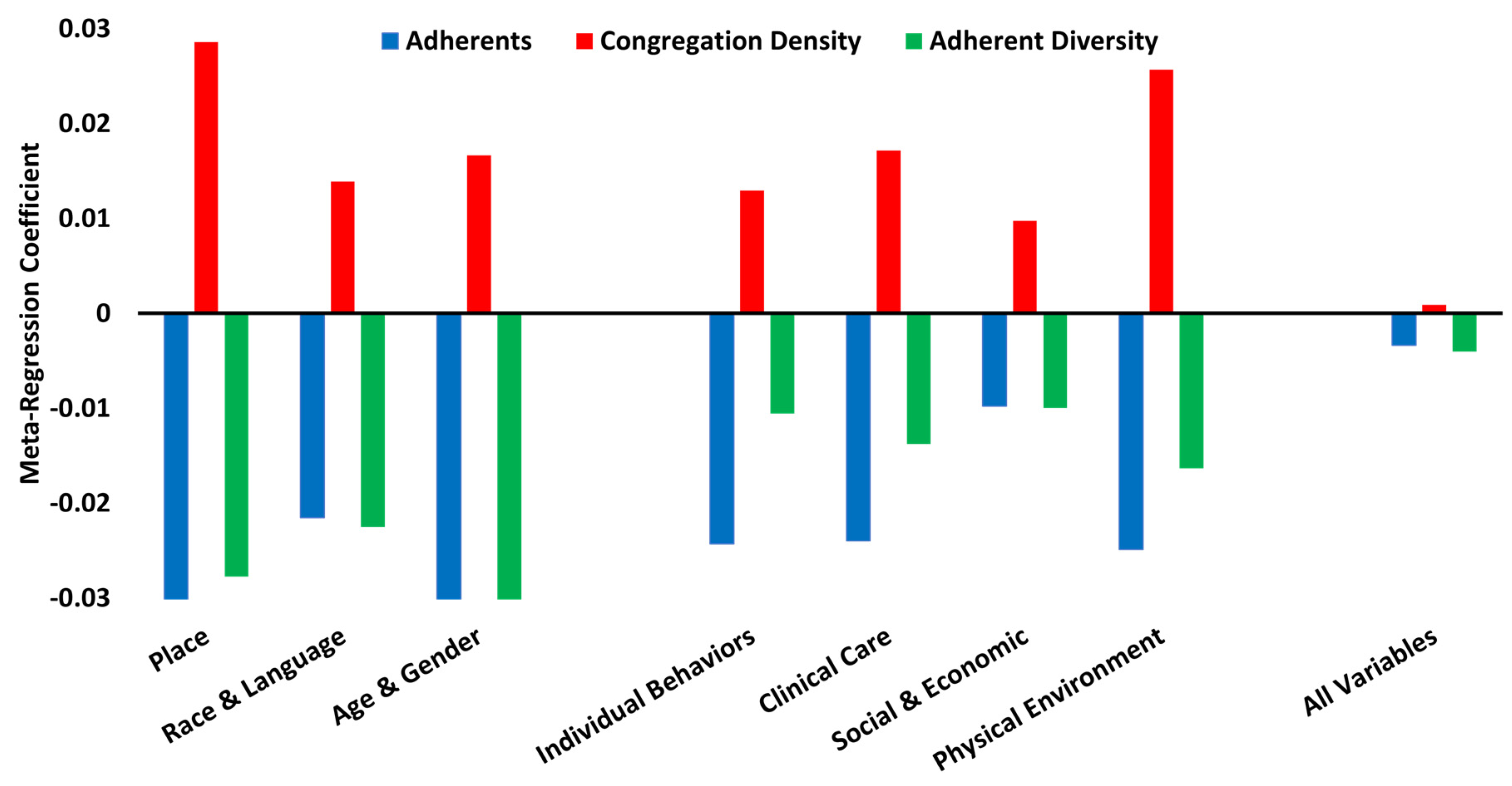 Ijerph 19 00757 g002