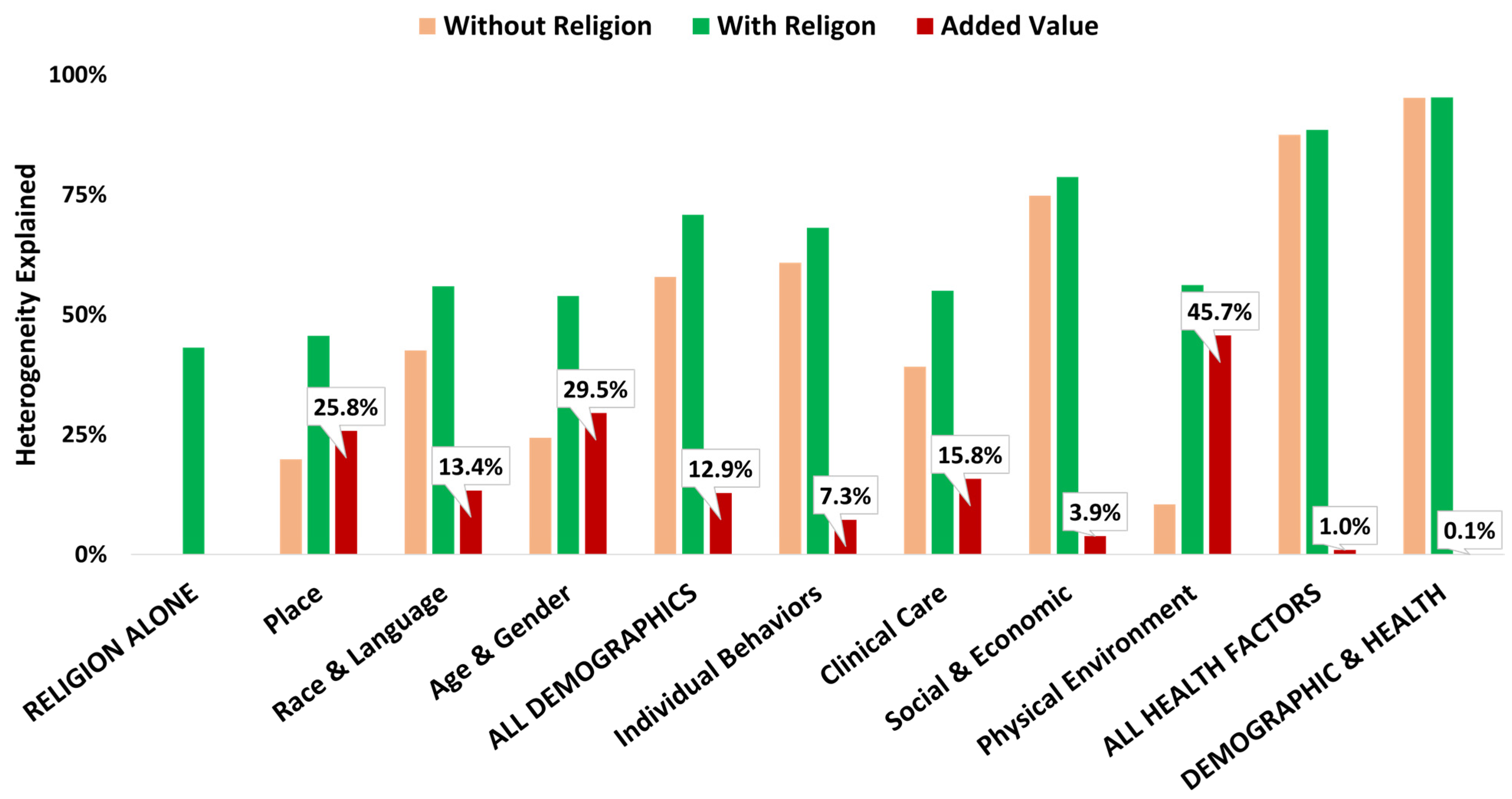 Ijerph 19 00757 g003