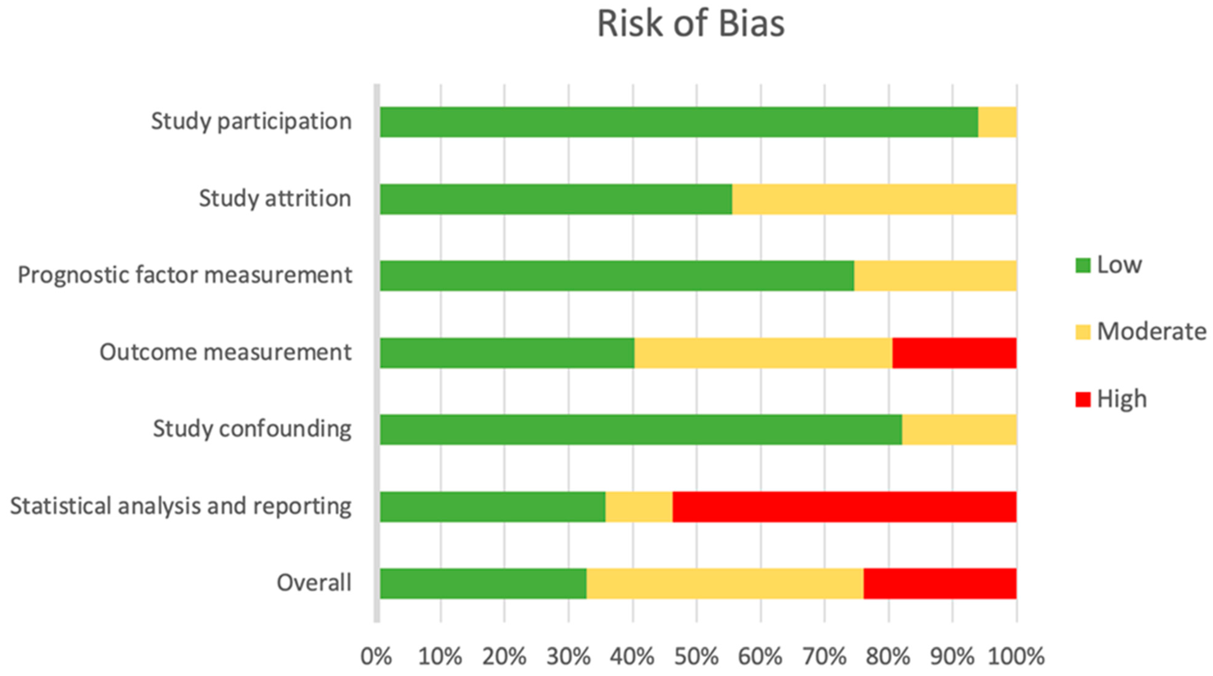 Ijerph 19 00761 g002 550