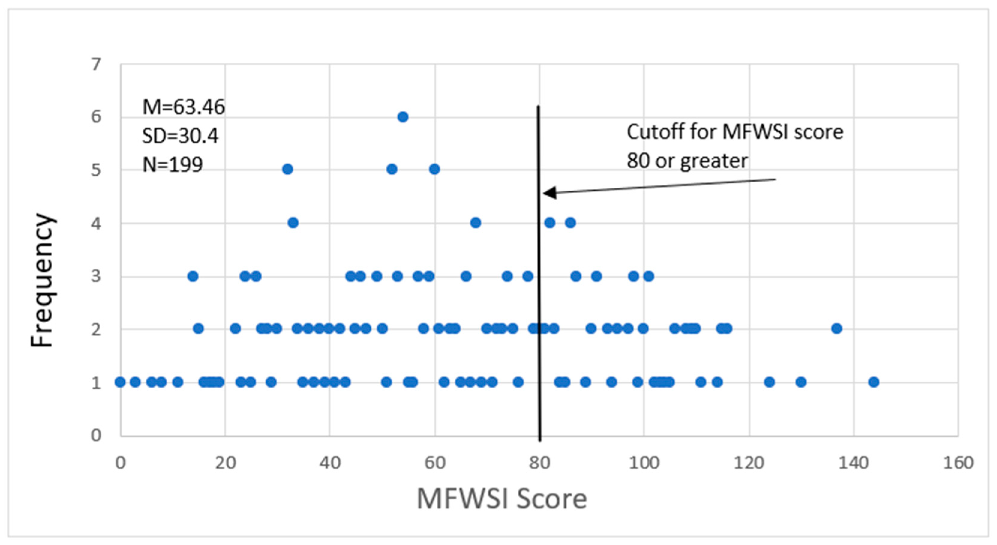 Ijerph 19 00763 g001