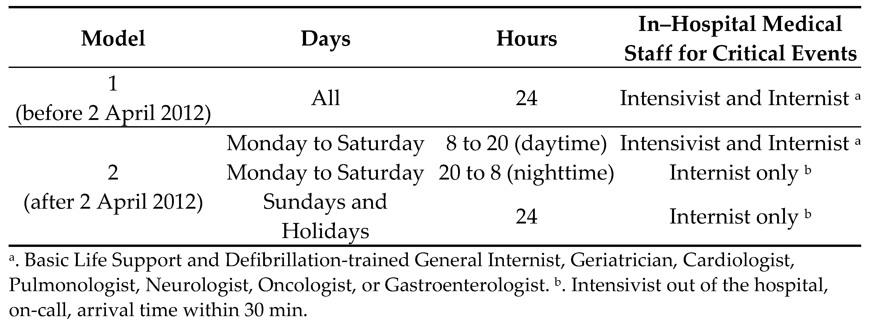 Ijerph 19 00767 g001 550