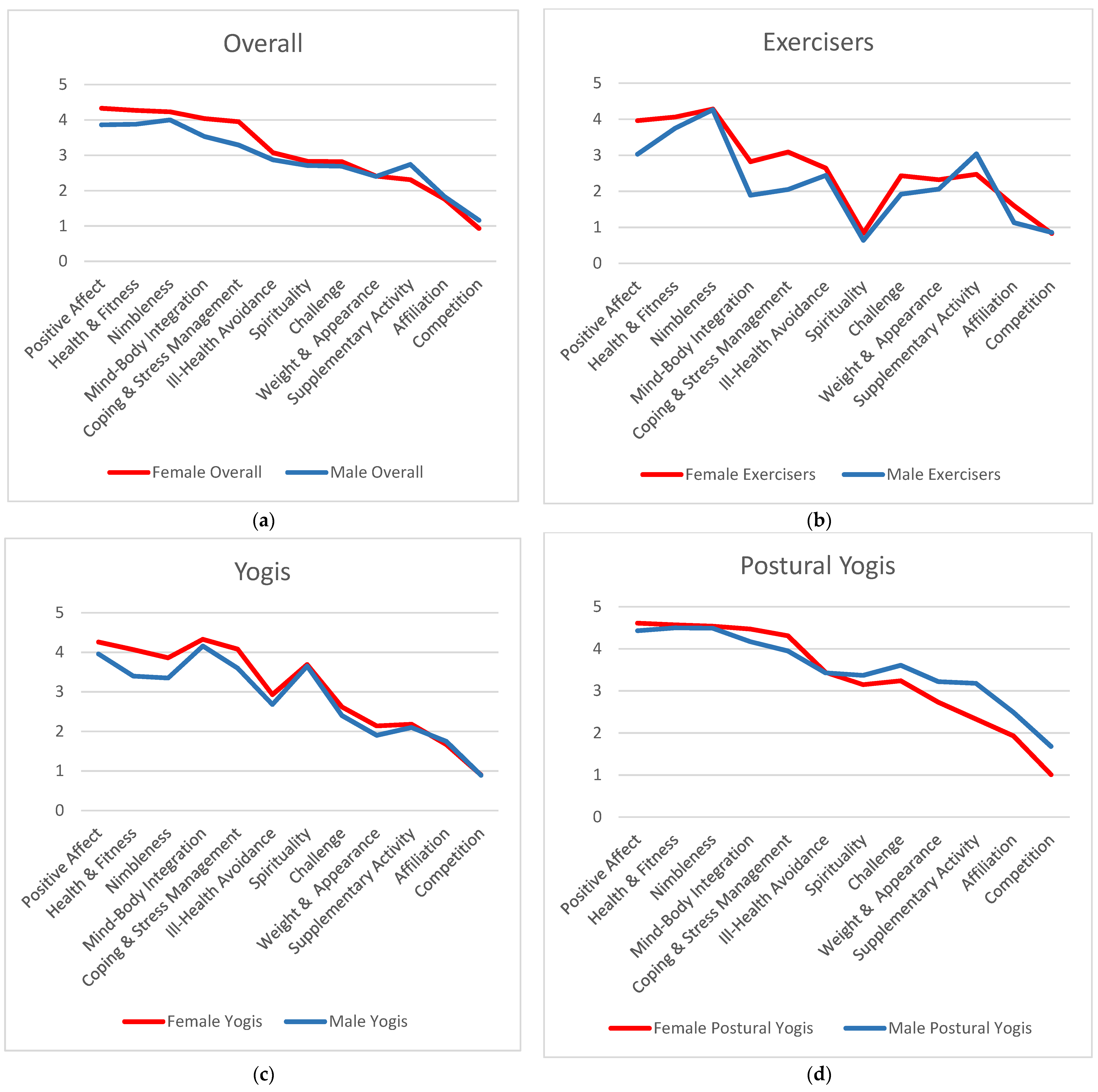 Ijerph 19 00770 g001