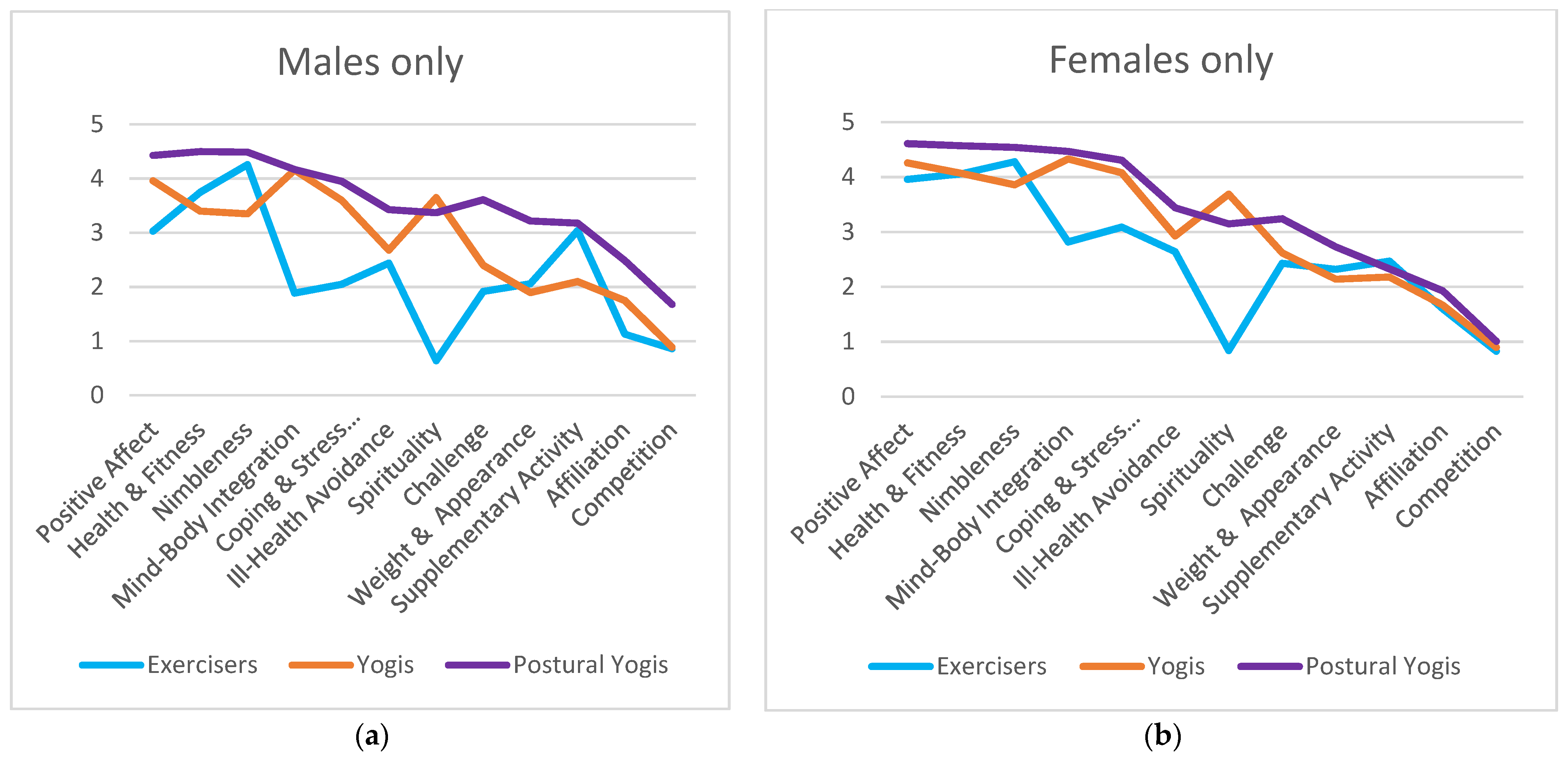Ijerph 19 00770 g002