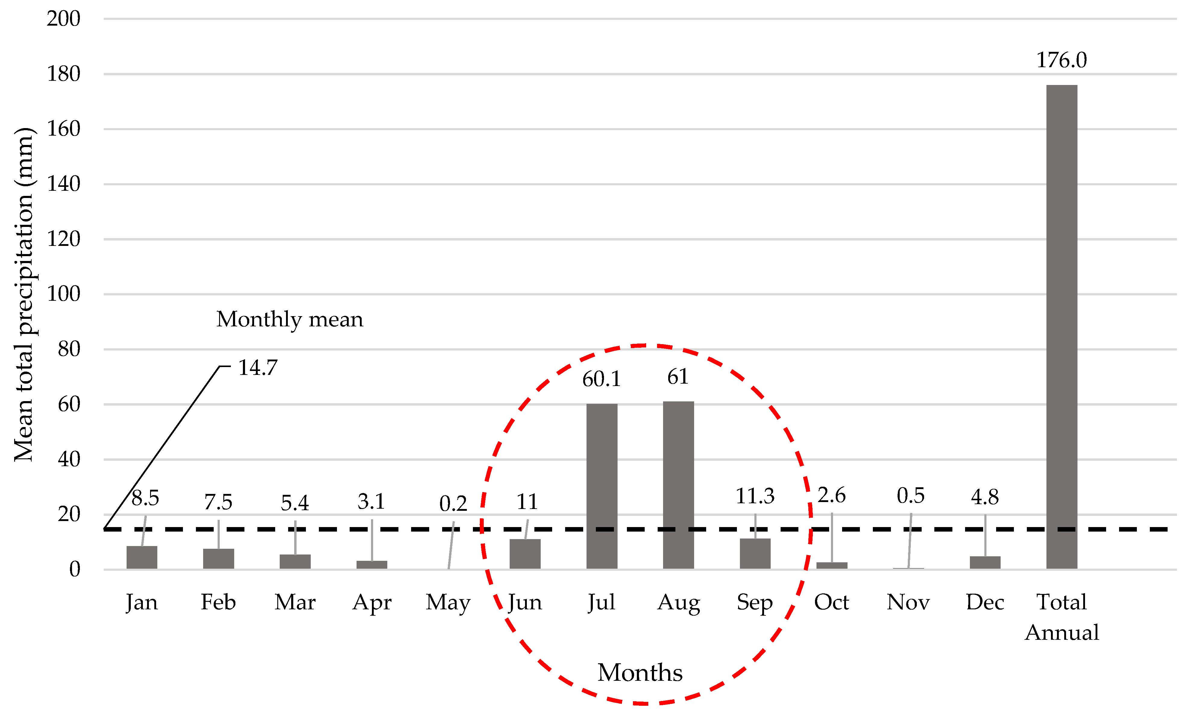 Ijerph 19 00773 g002