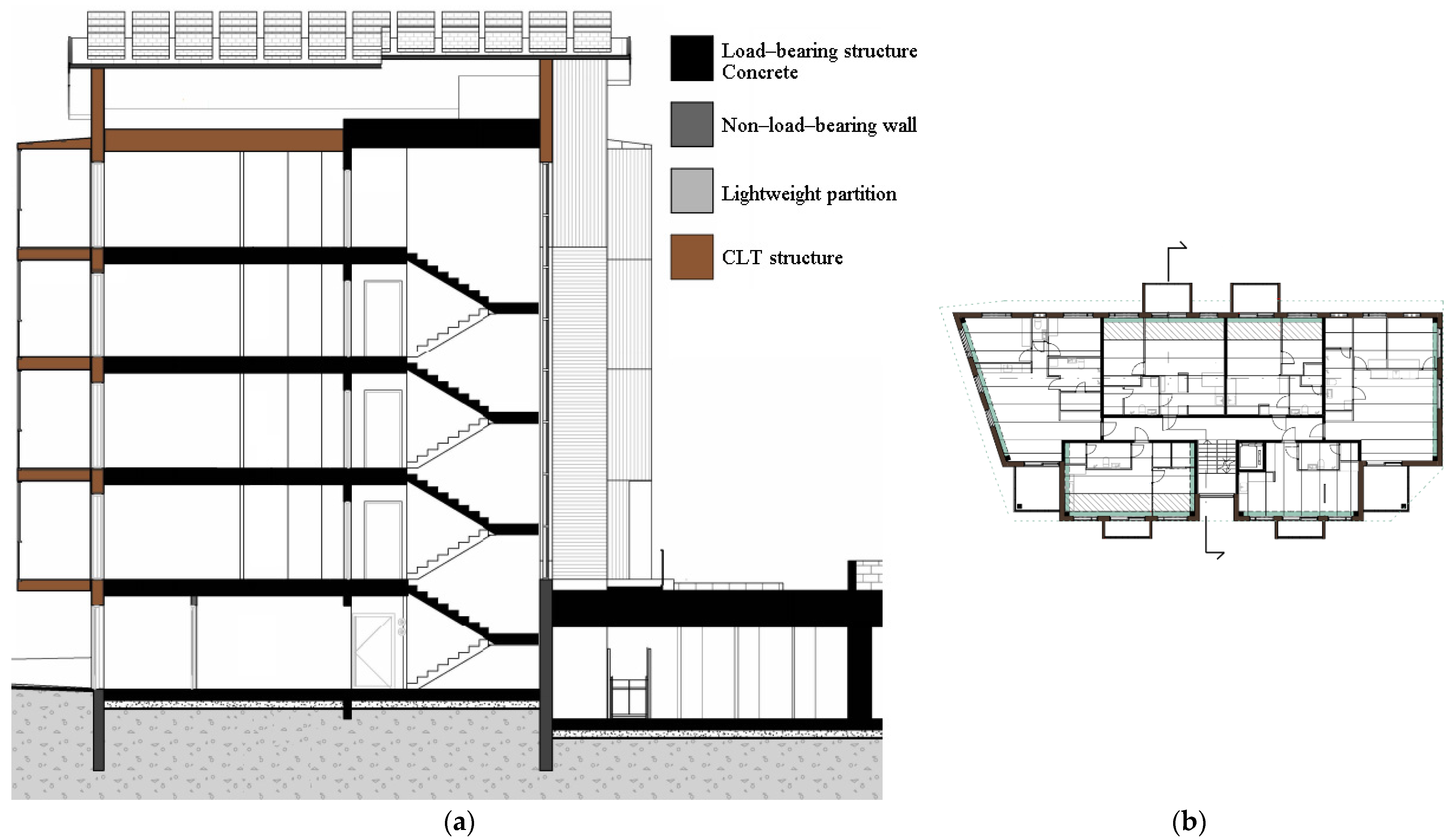 Ijerph 19 00774 g005 550