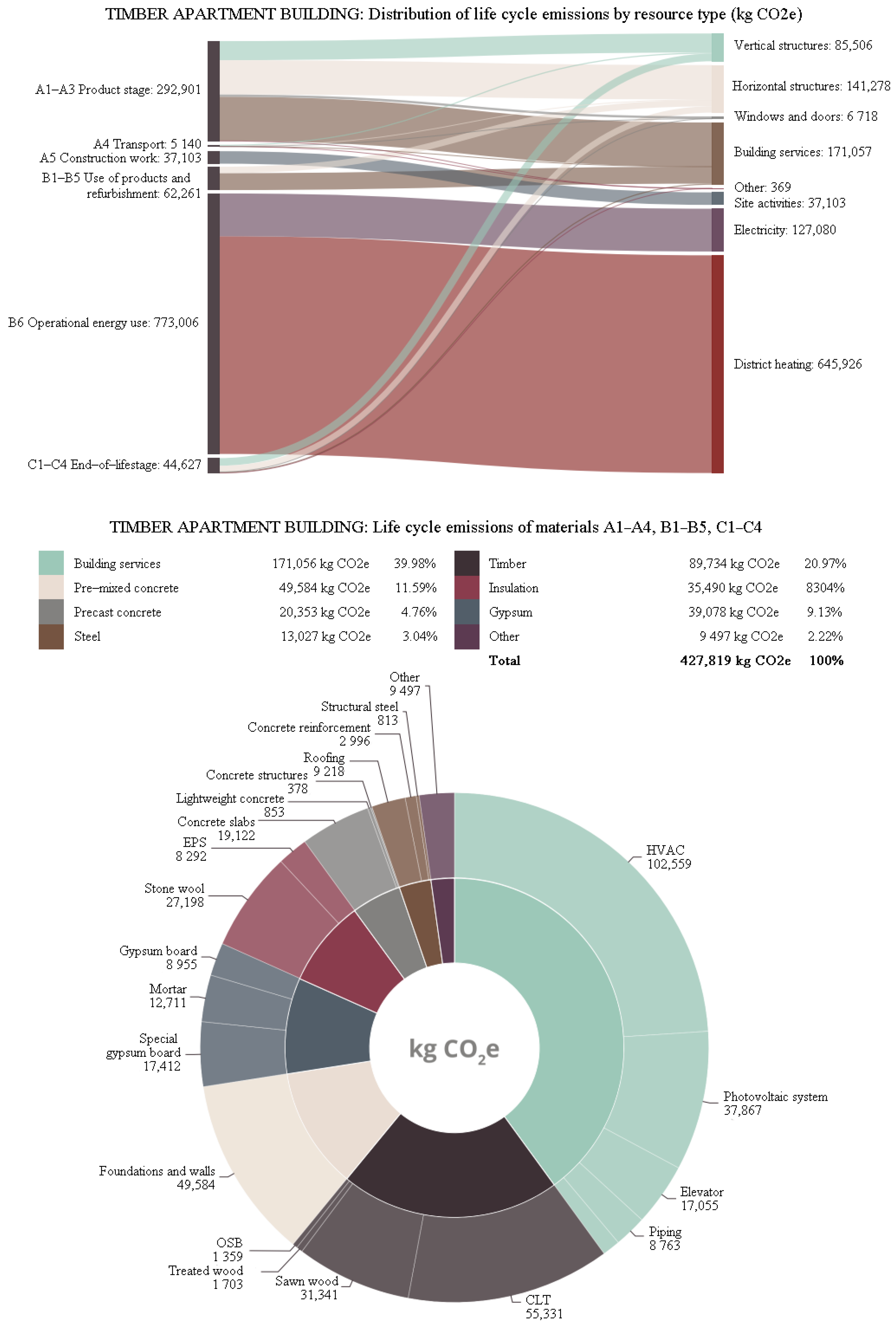 Ijerph 19 00774 g015 550