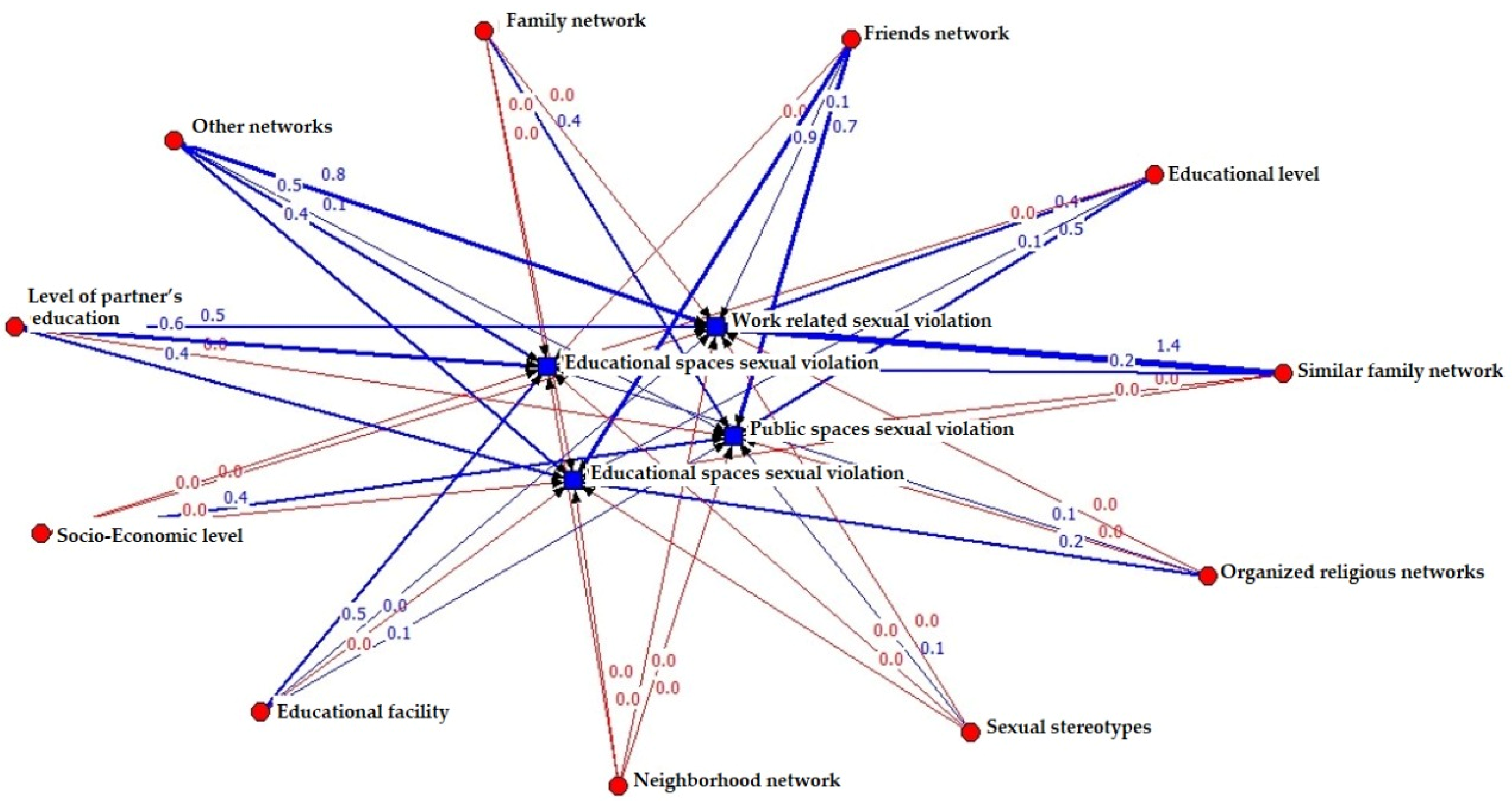 Ijerph 19 00777 g001 Ijerph 19 00777 g001
