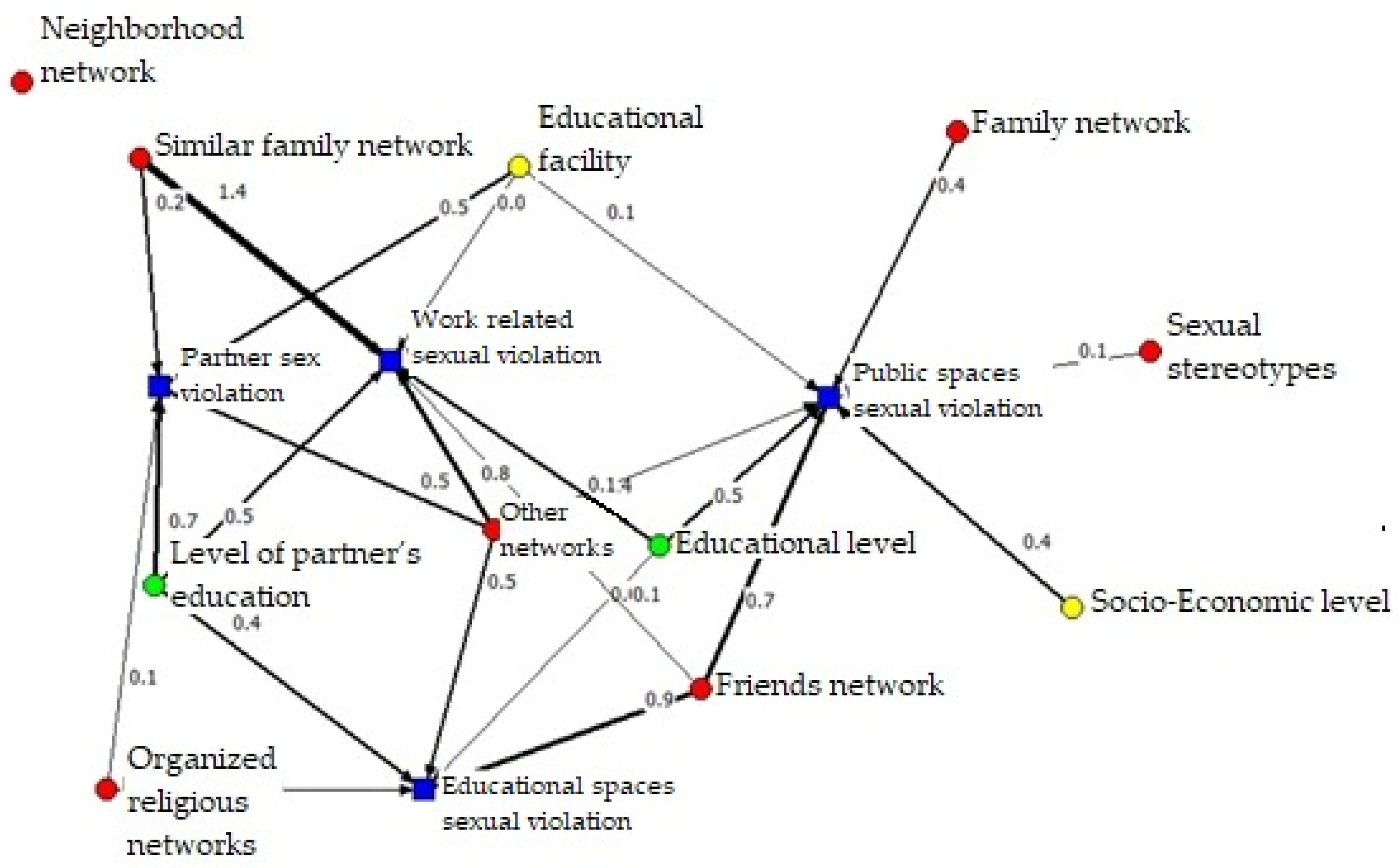 Ijerph 19 00777 g004 Ijerph 19 00777 g004
