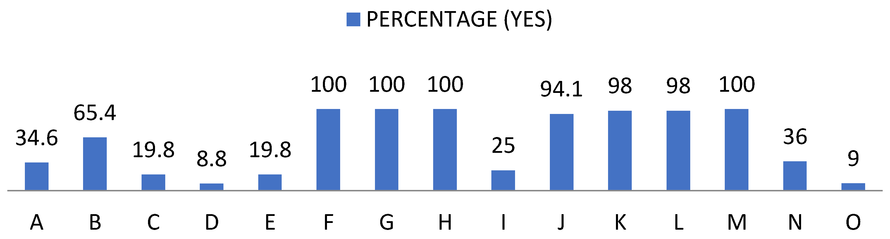 Ijerph 19 00778 g001