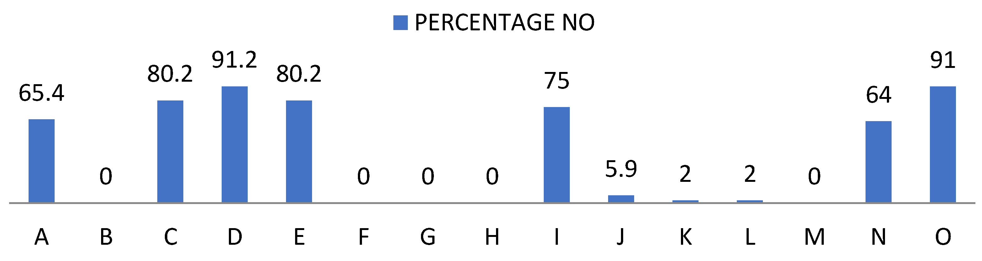 Ijerph 19 00778 g002