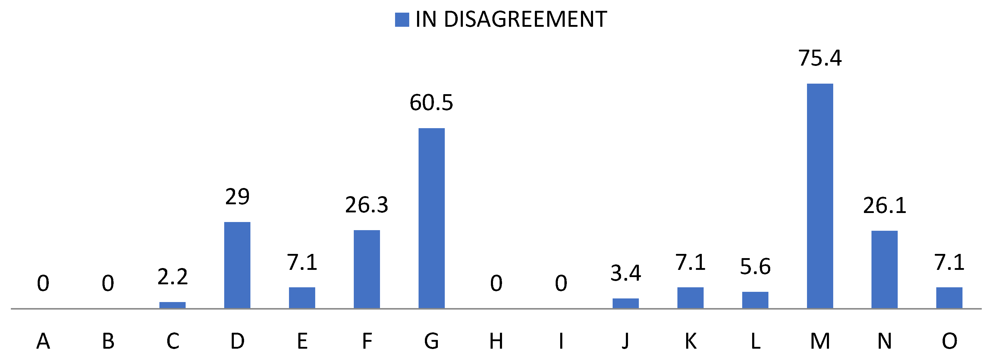 Ijerph 19 00778 g003