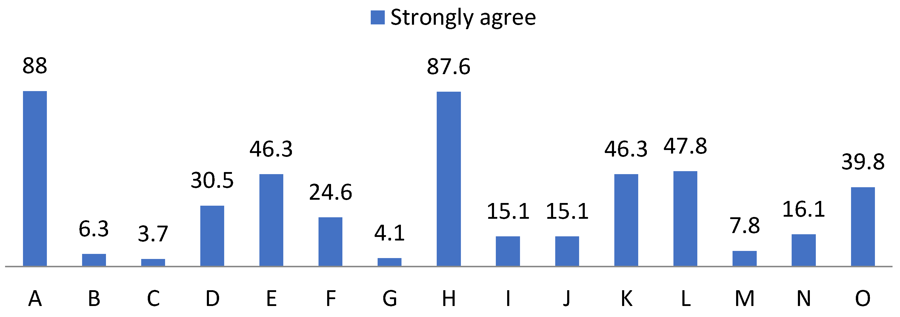 Ijerph 19 00778 g005