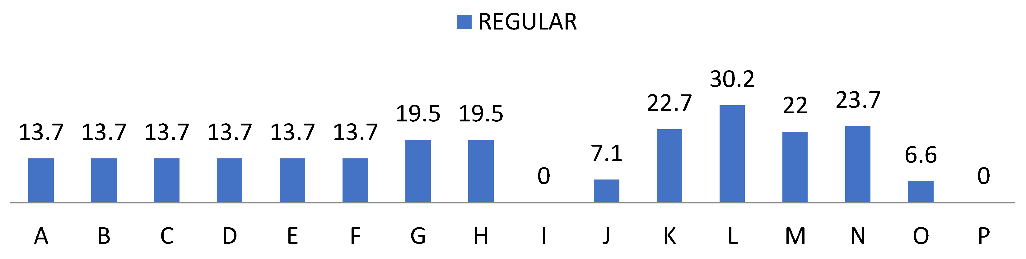 Ijerph 19 00778 g008