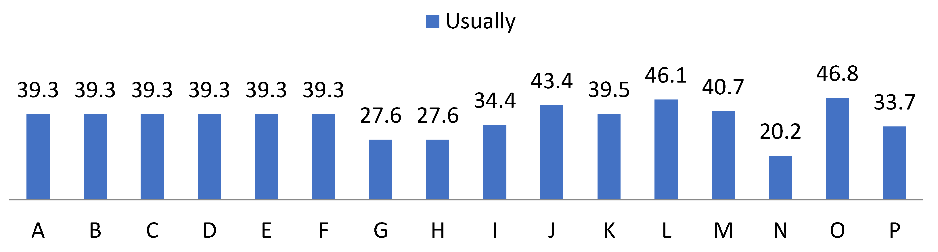 Ijerph 19 00778 g009