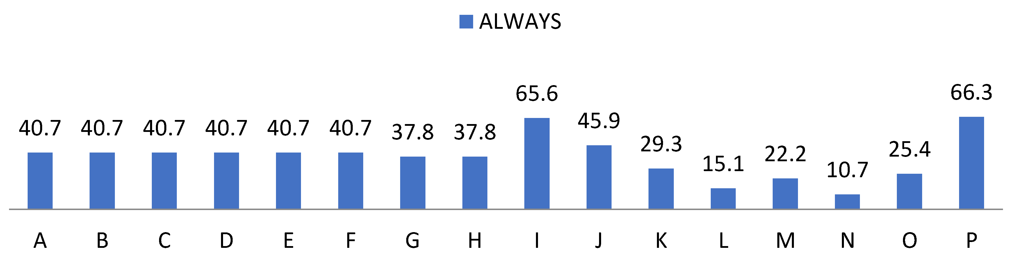 Ijerph 19 00778 g010