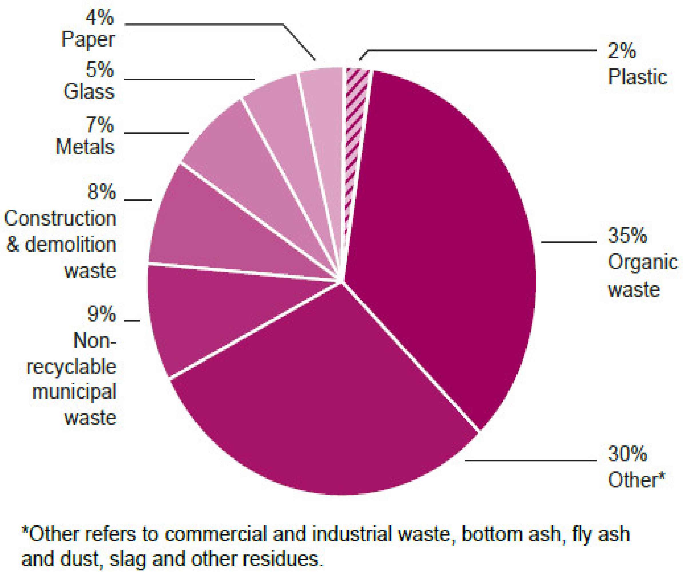 7 Types of Plastic Used in Food Packaging - Capital Resin