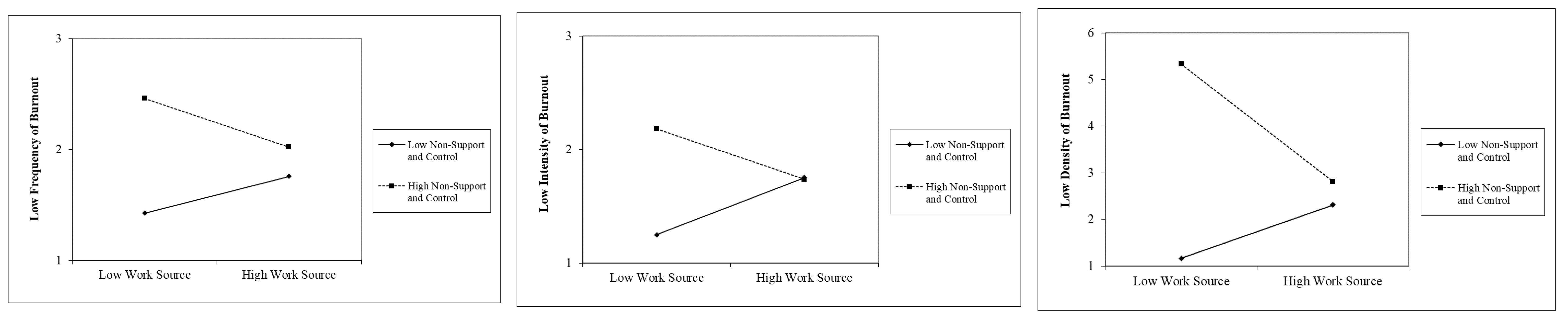 Ijerph 19 00780 g002 550