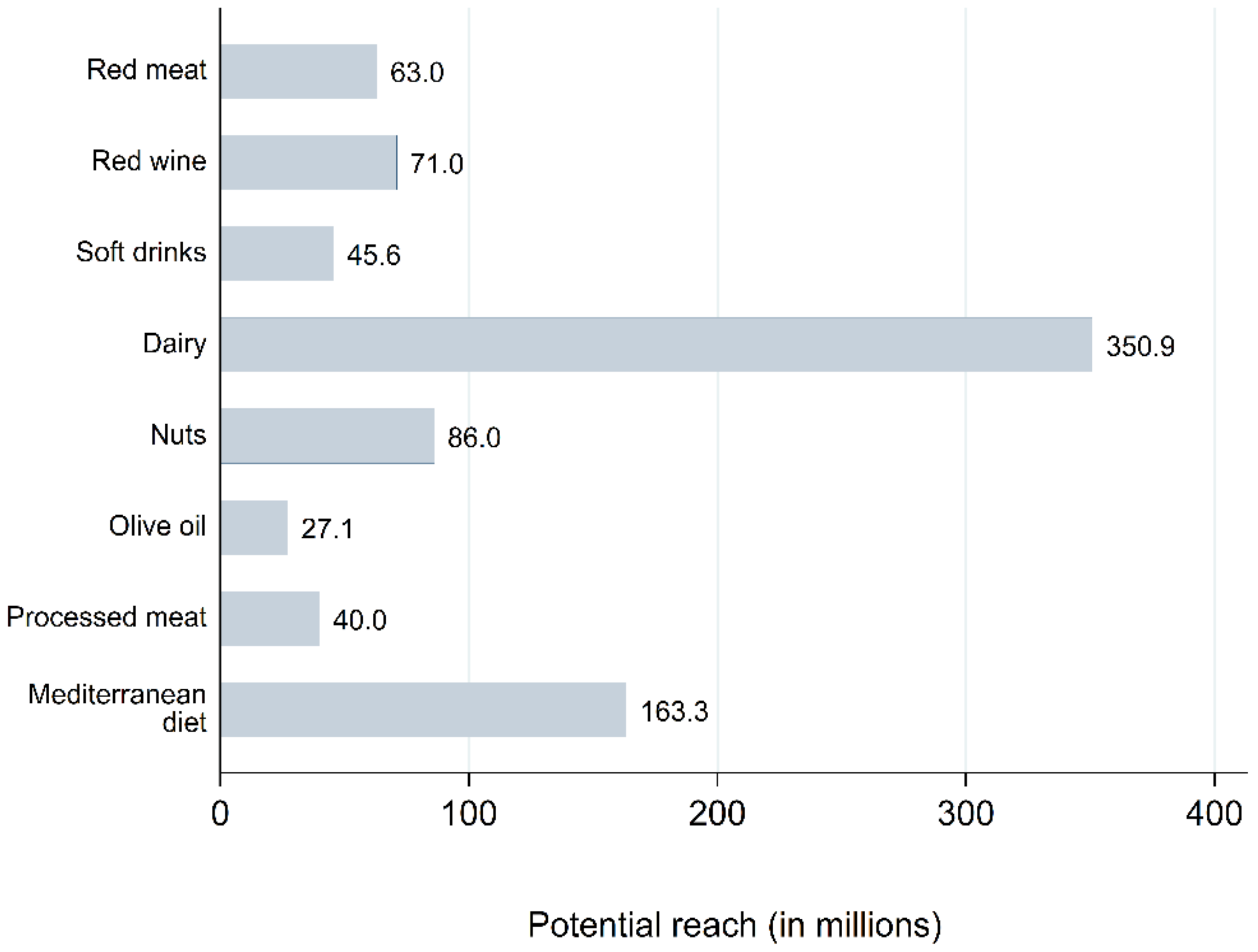 Ijerph 19 00784 g001 550